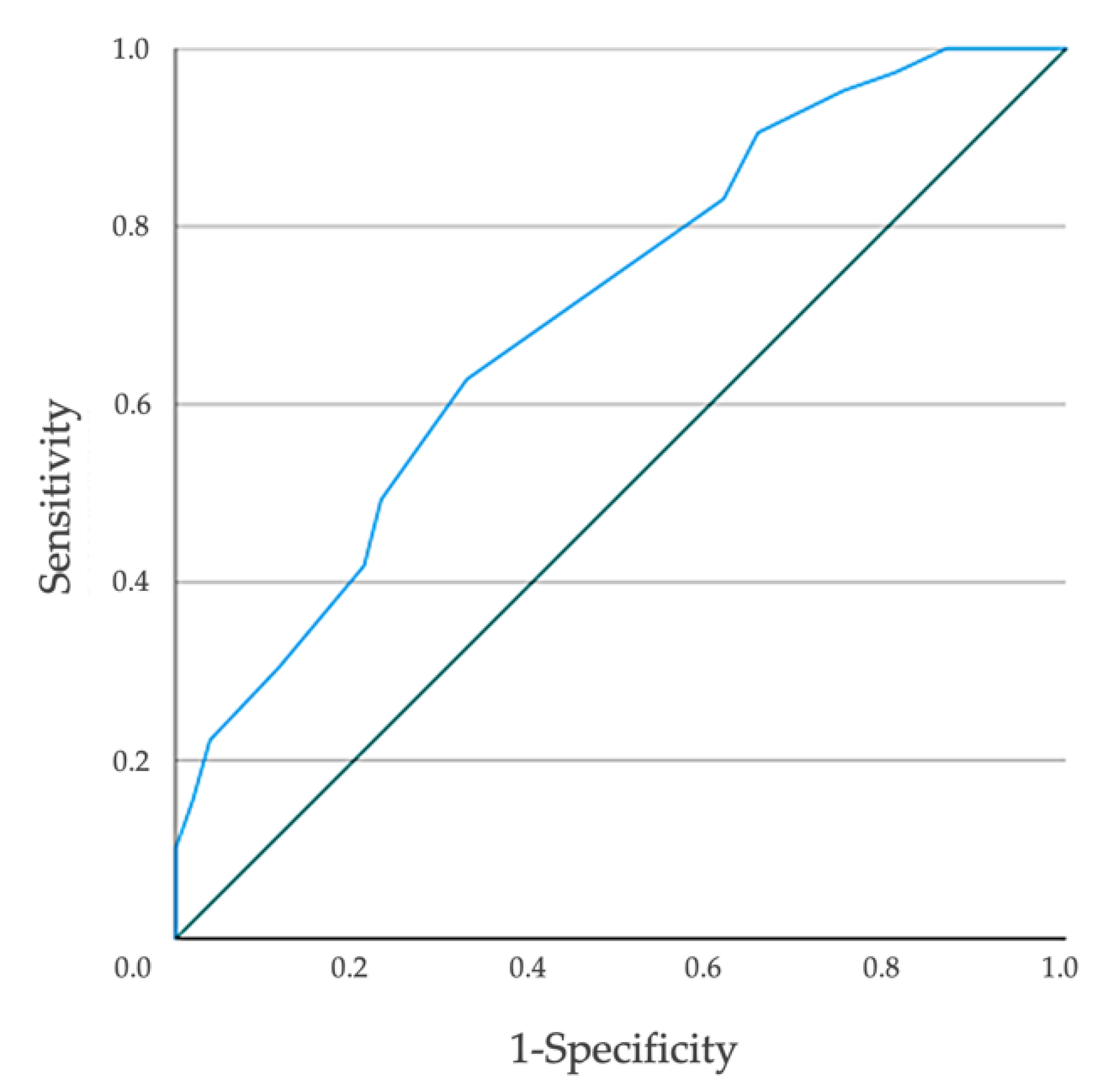 Ijerph 18 05187 g003