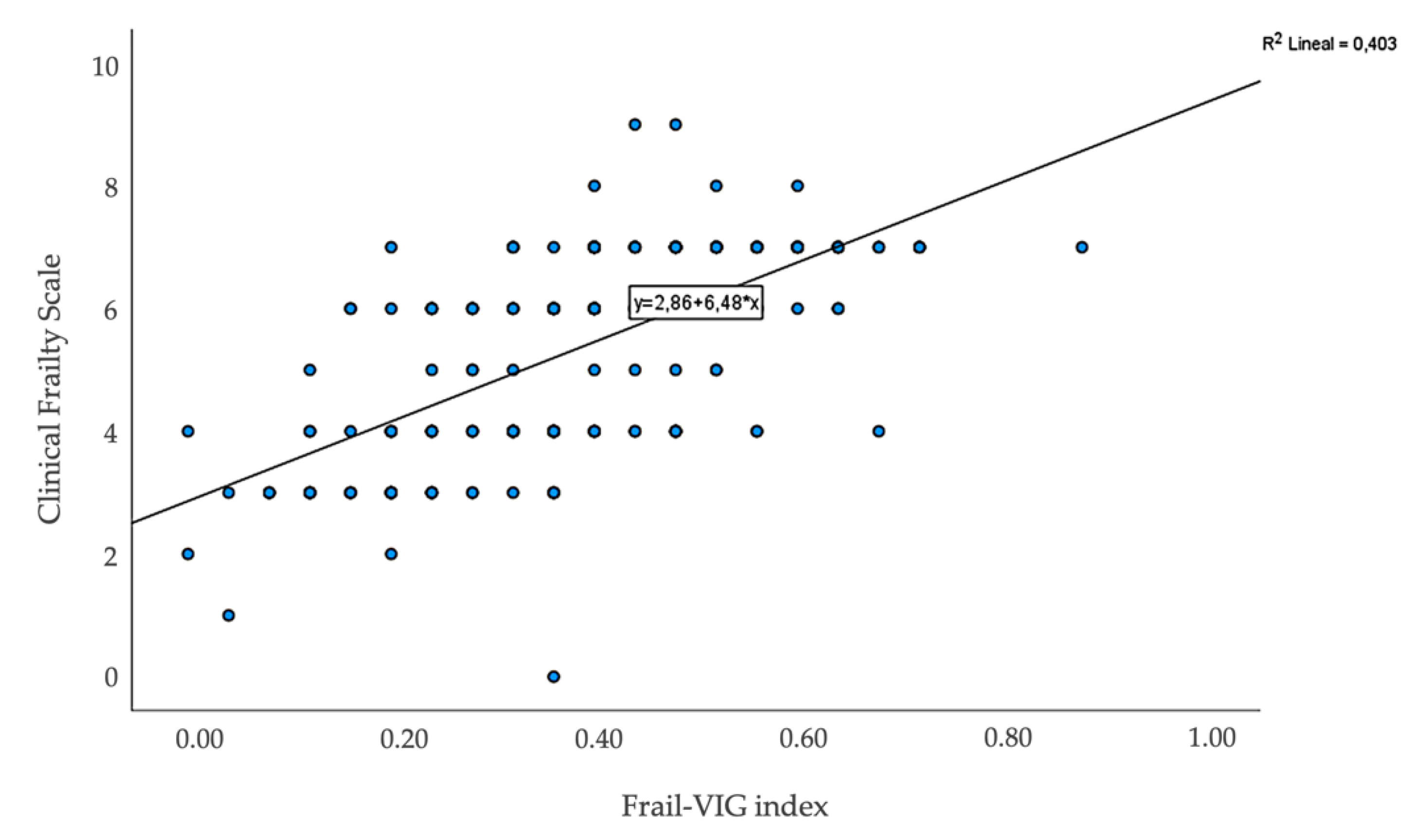 Ijerph 18 05187 g004