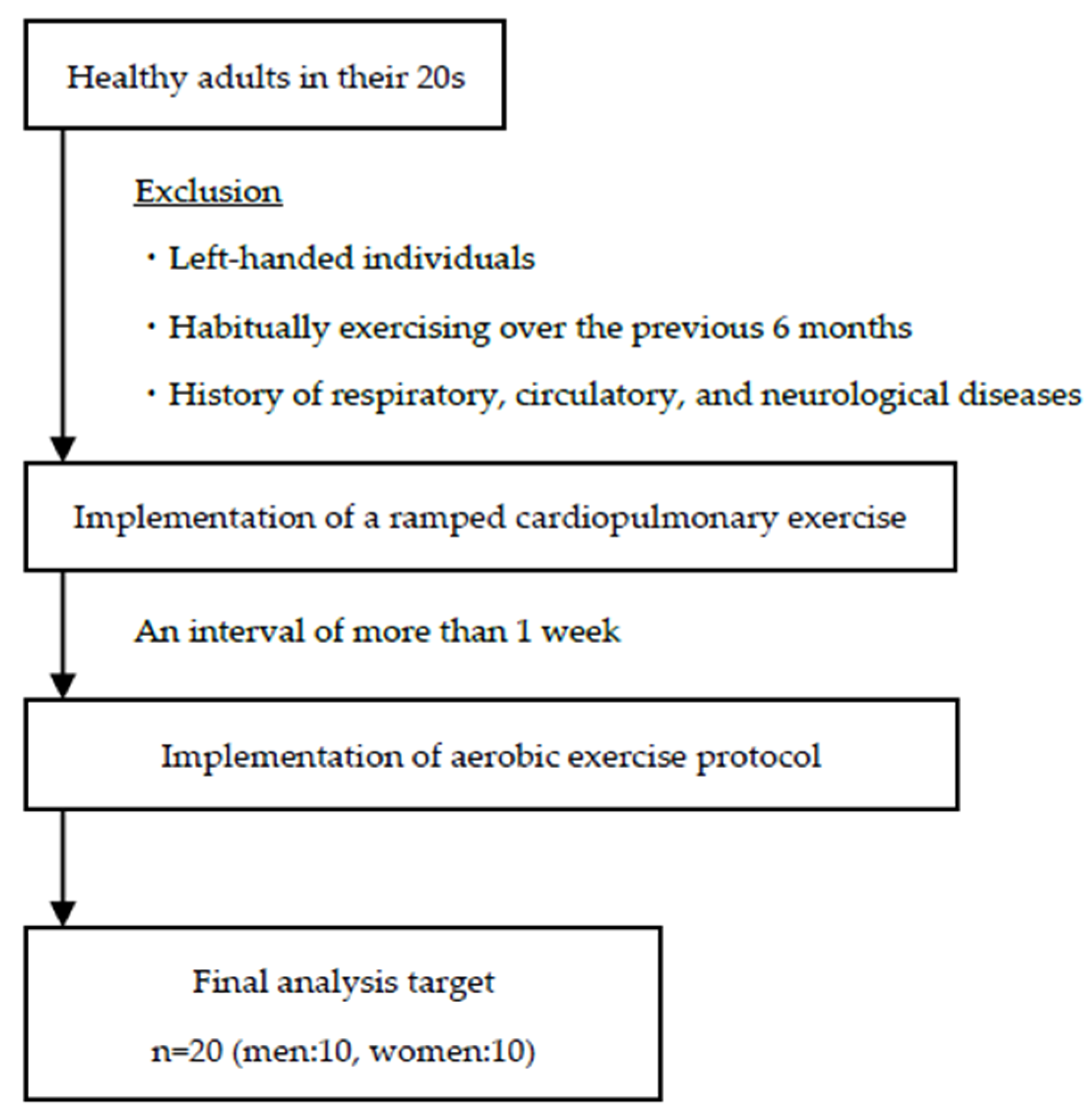 Ijerph 18 05212 g001 Ijerph 18 05212 g001