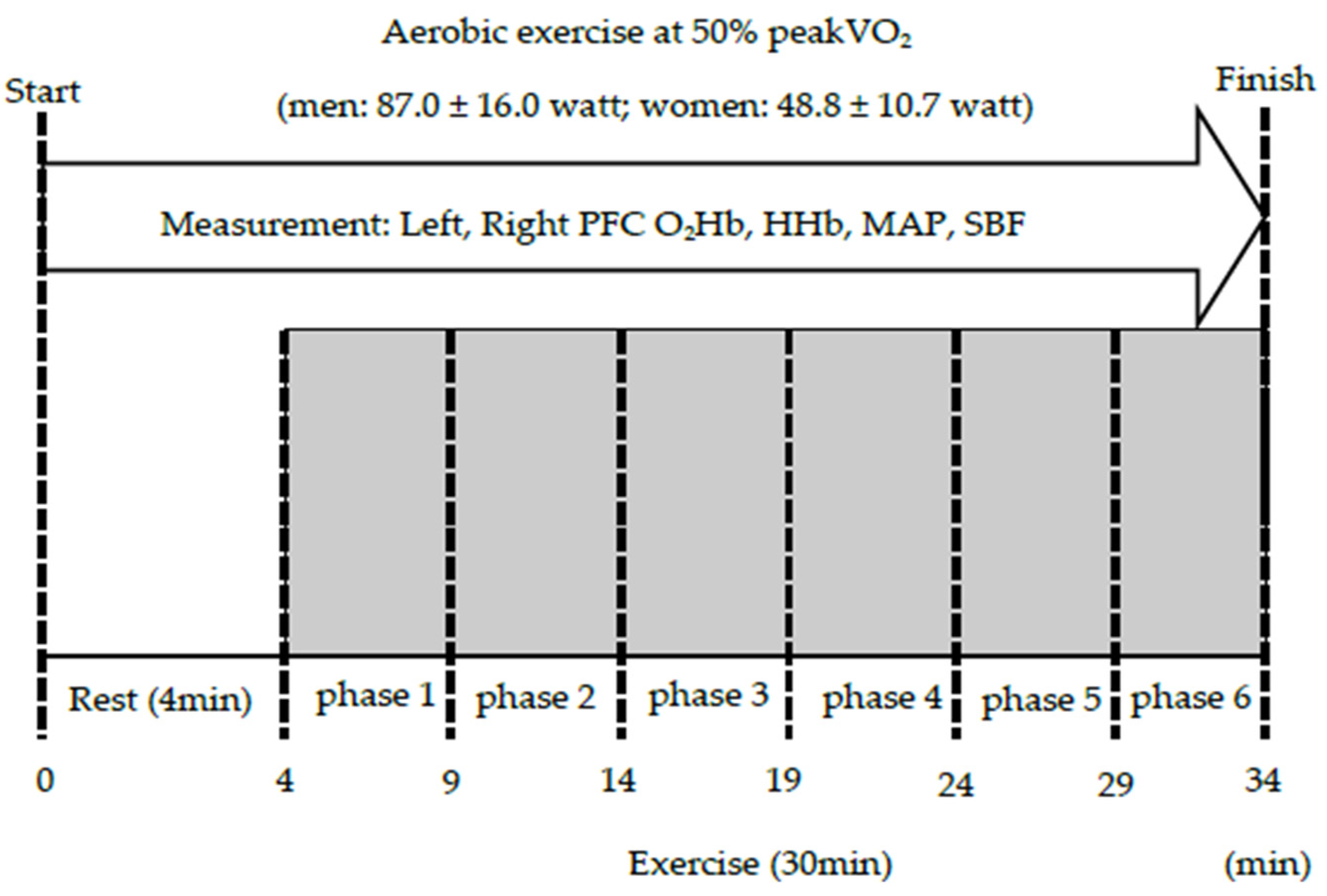 Ijerph 18 05212 g002 Ijerph 18 05212 g002
