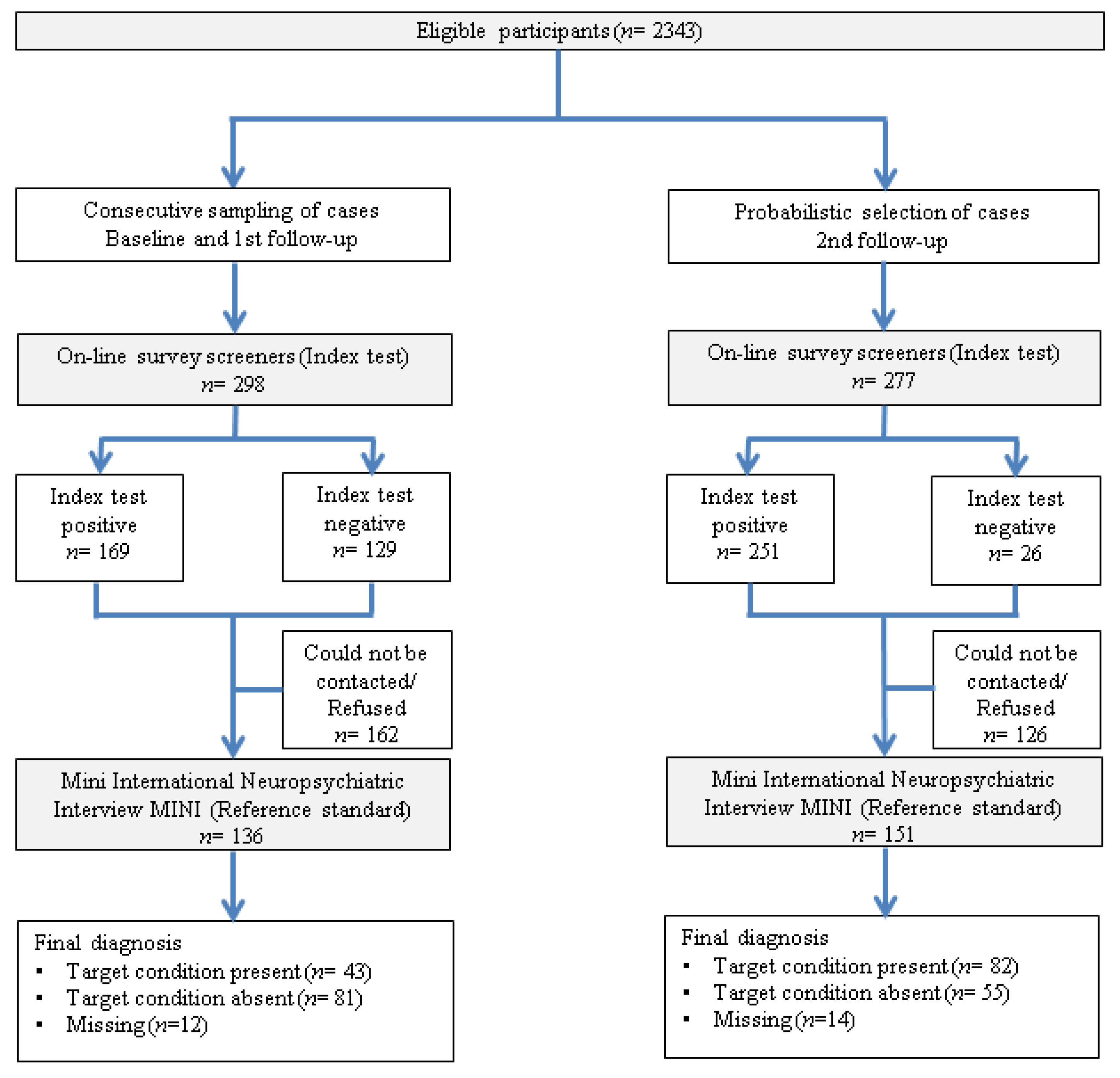 Ijerph 18 05213 g001