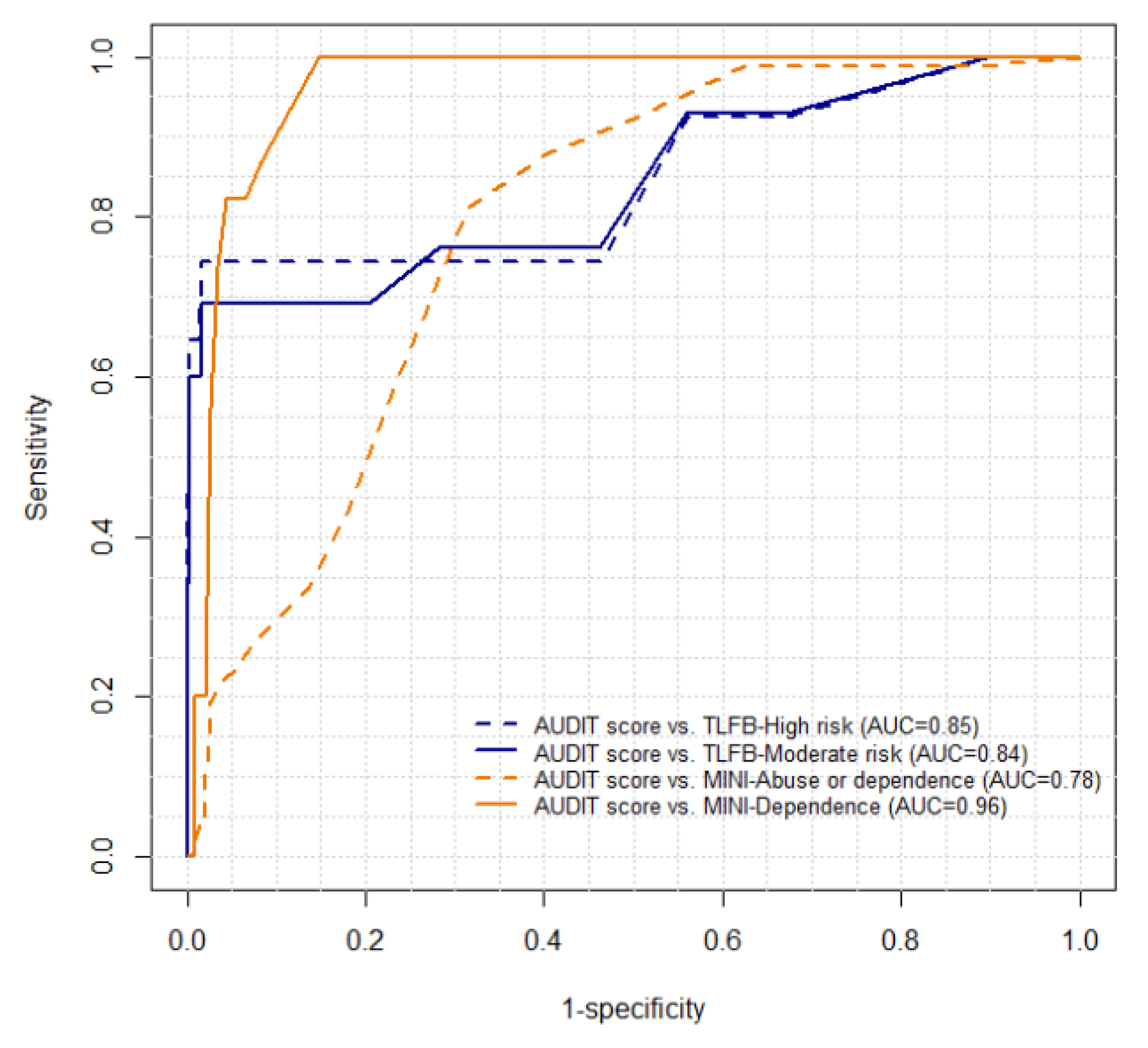 Ijerph 18 05213 g003
