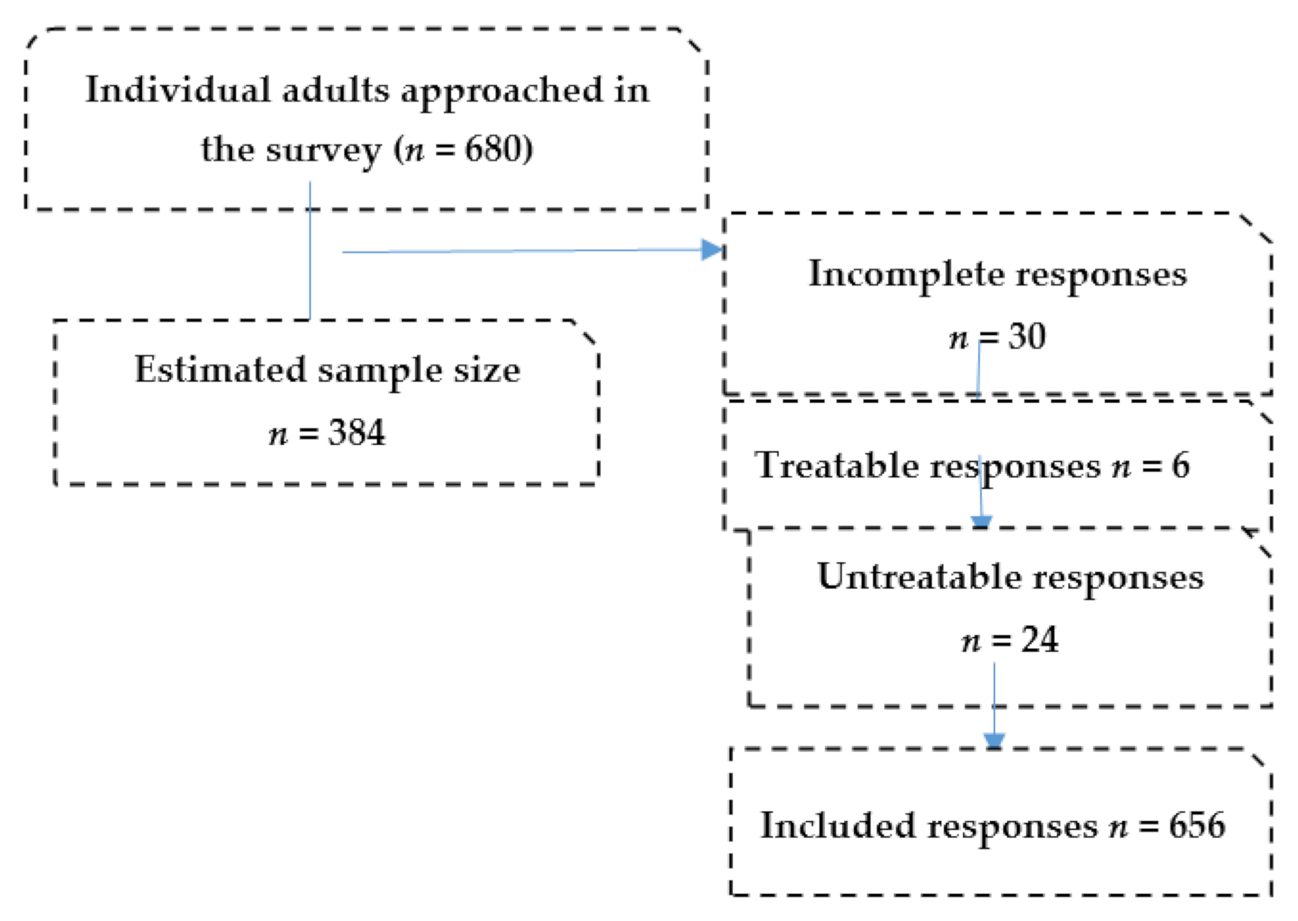 Ijerph 18 05217 g001
