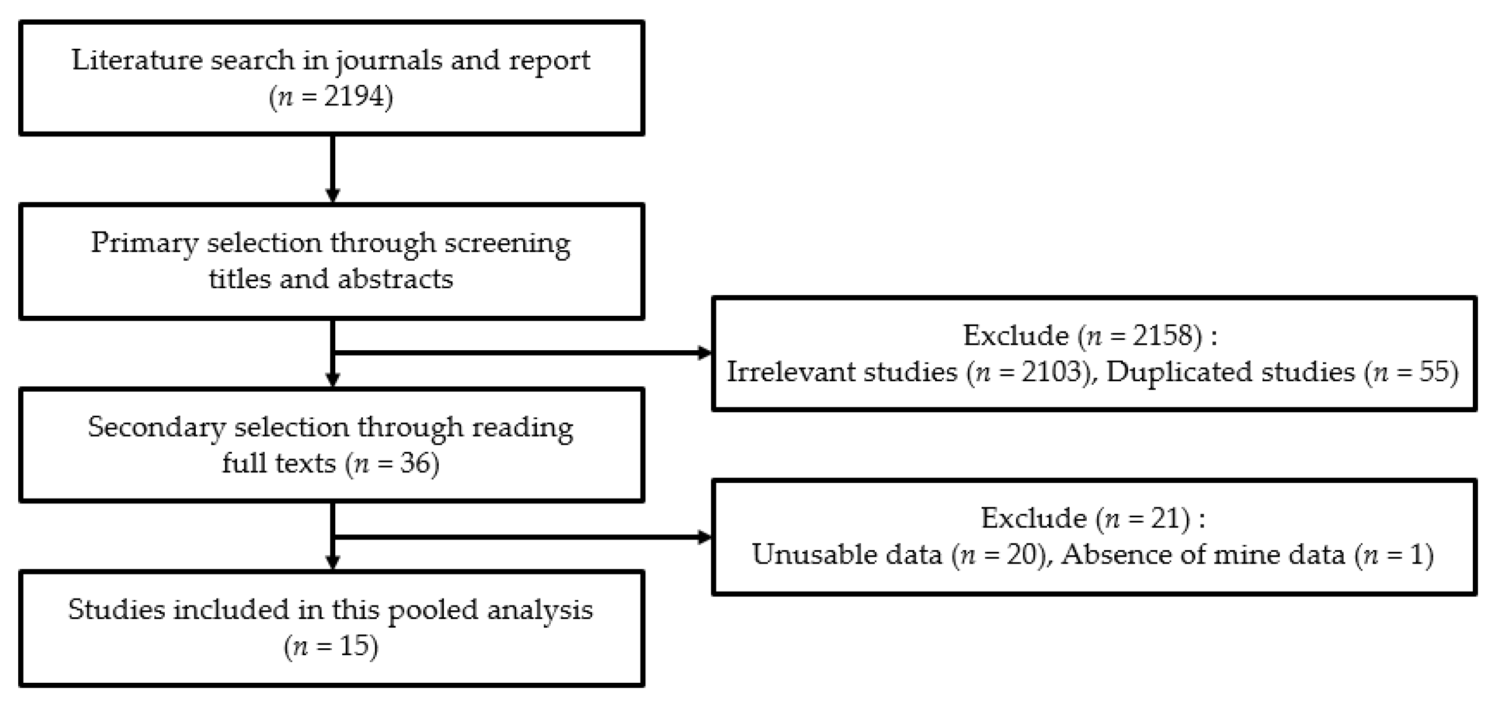 Ijerph 18 05225 g001