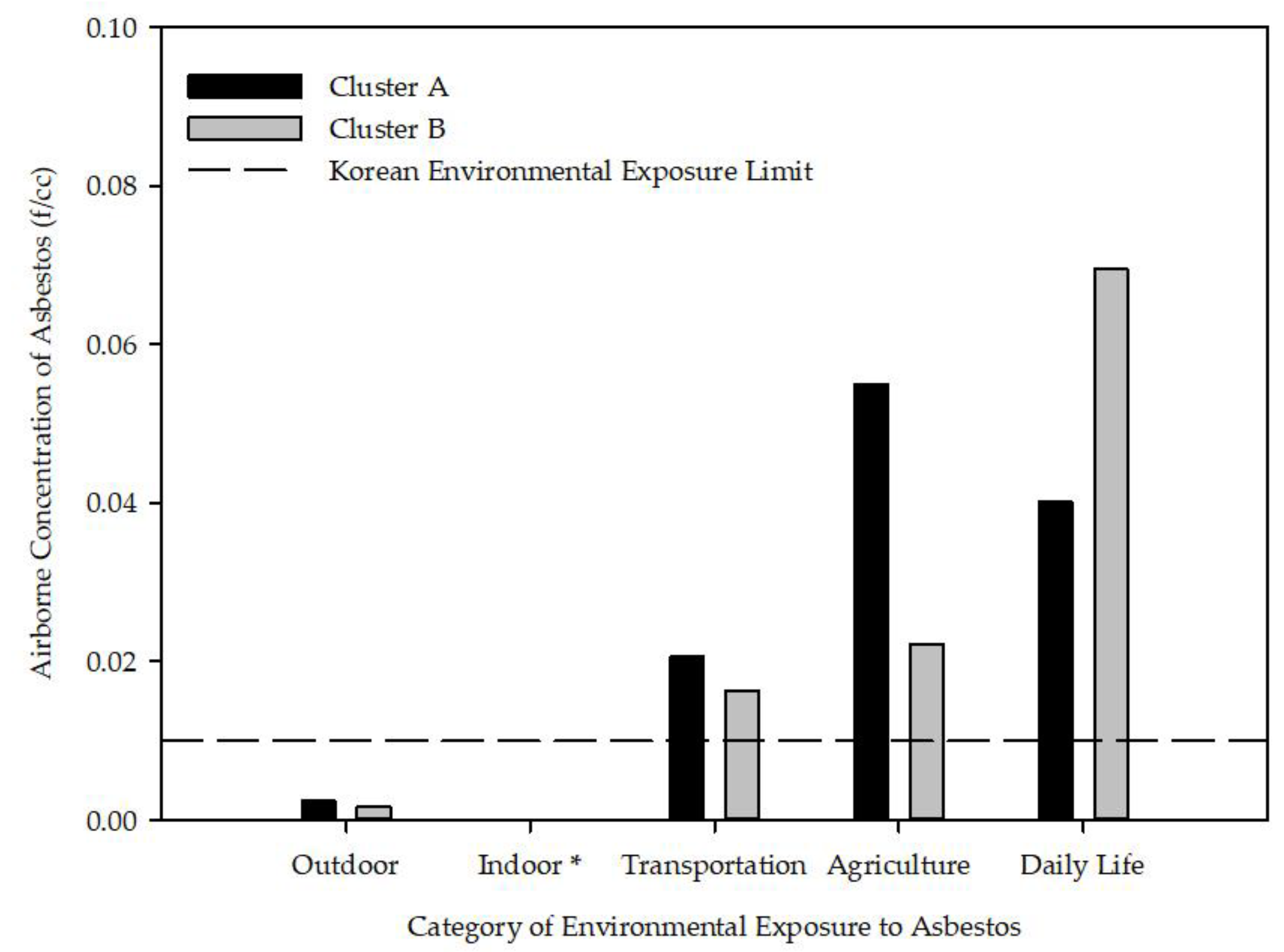 Ijerph 18 05225 g003