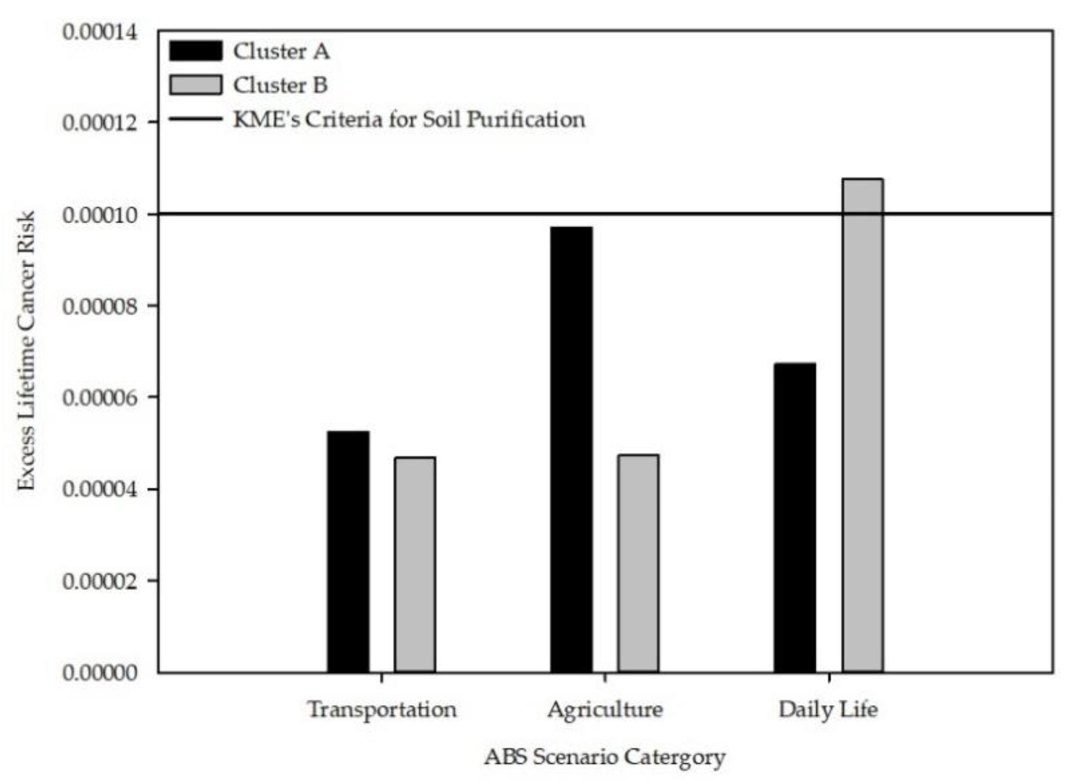 Ijerph 18 05225 g004