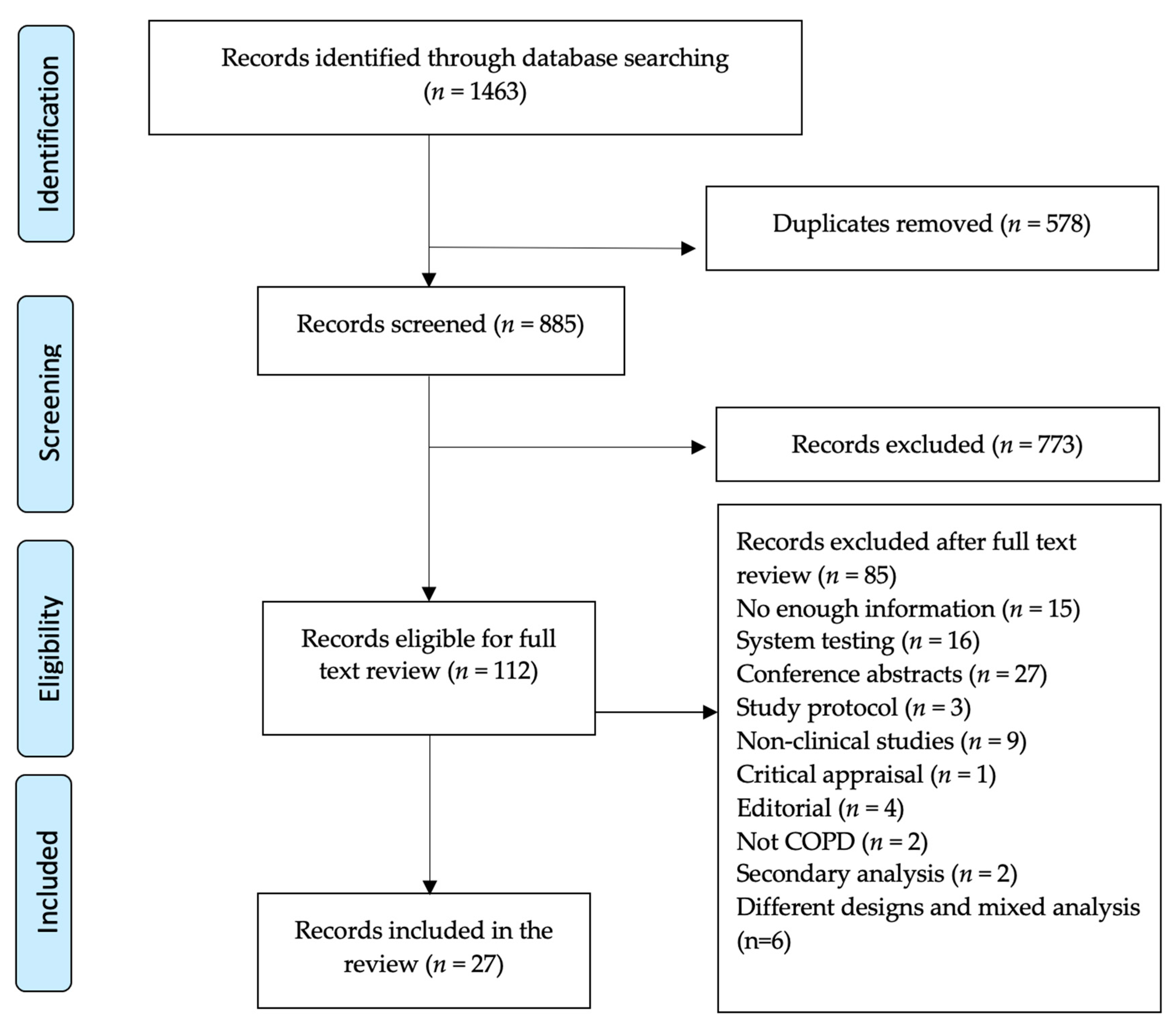 Ijerph 18 05230 g001