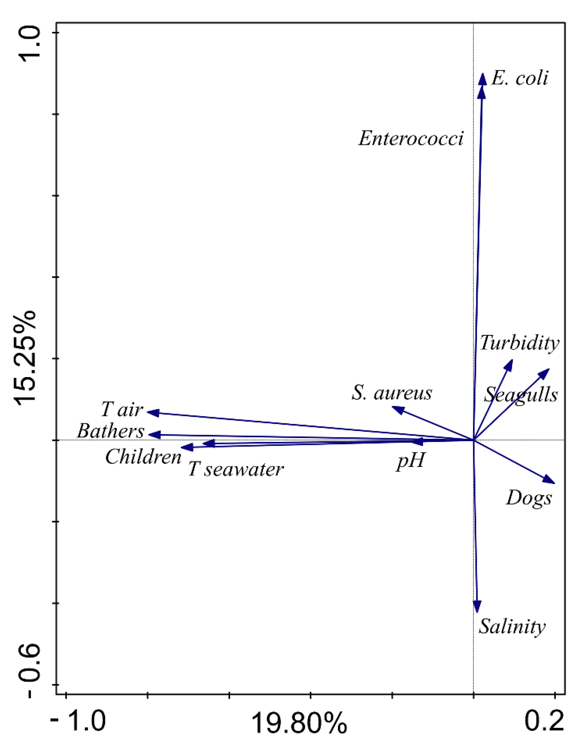 Ijerph 18 05234 g002