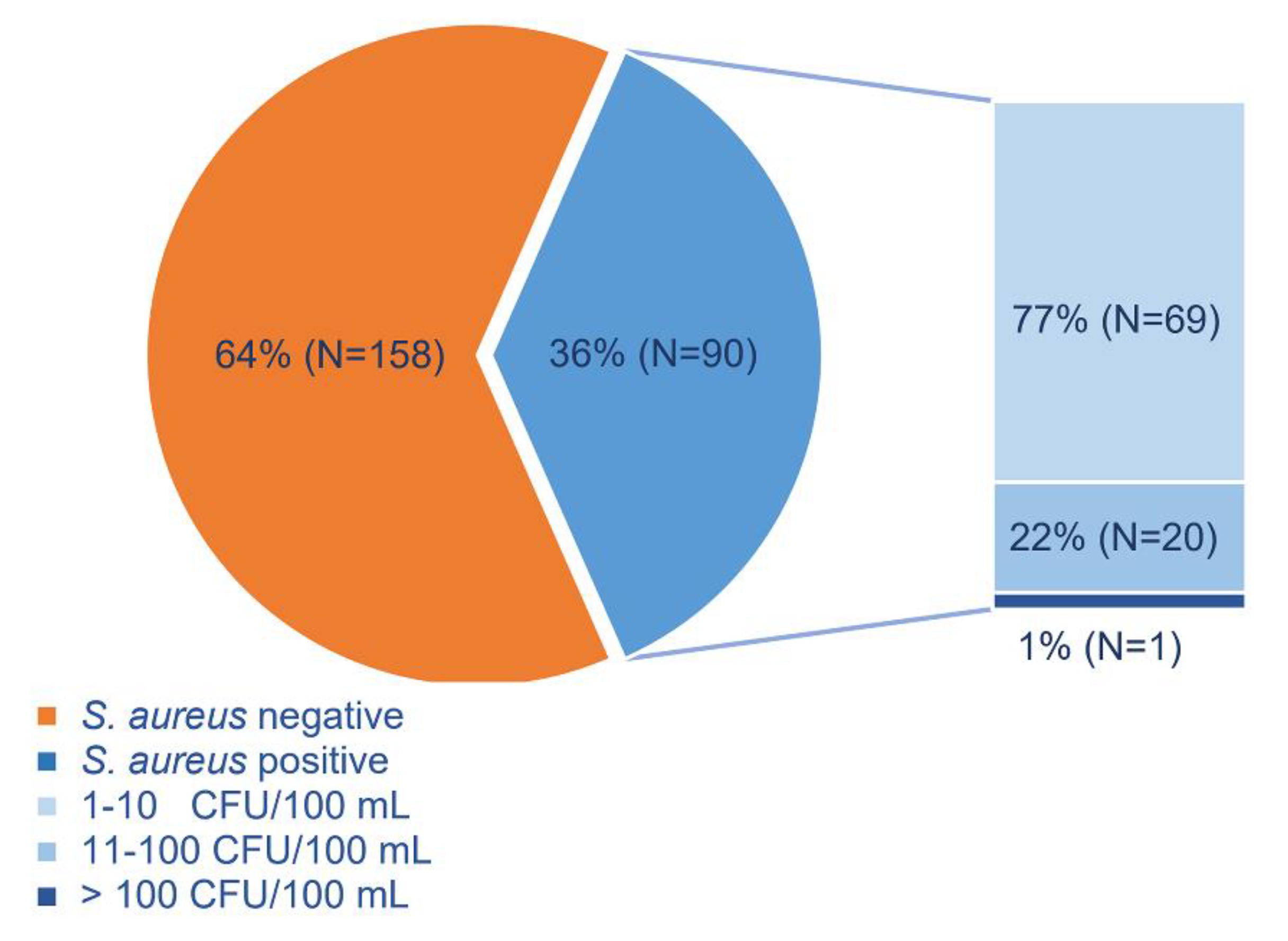 Ijerph 18 05234 g003