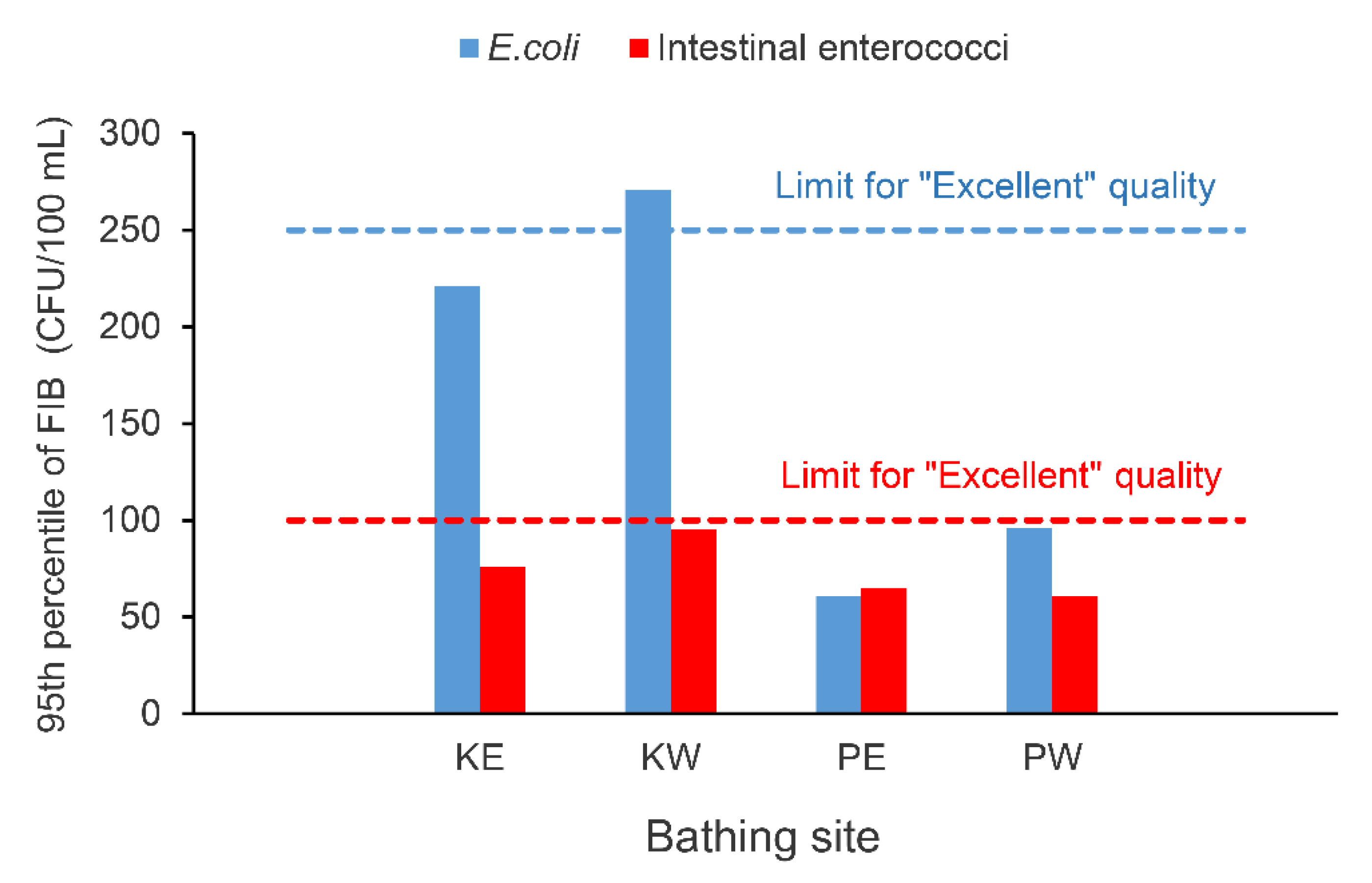 Ijerph 18 05234 g004