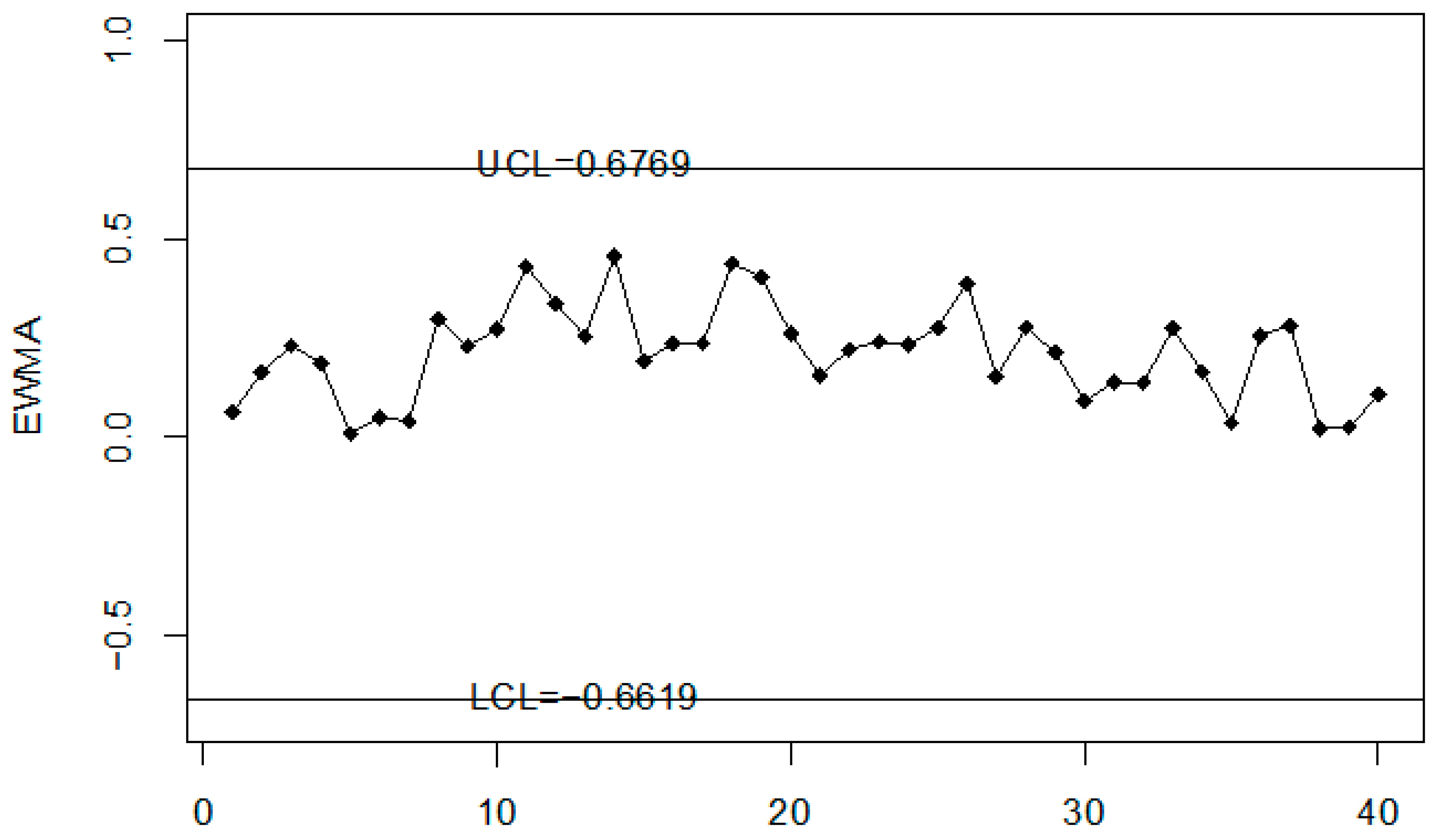 Ijerph 18 05247 g003