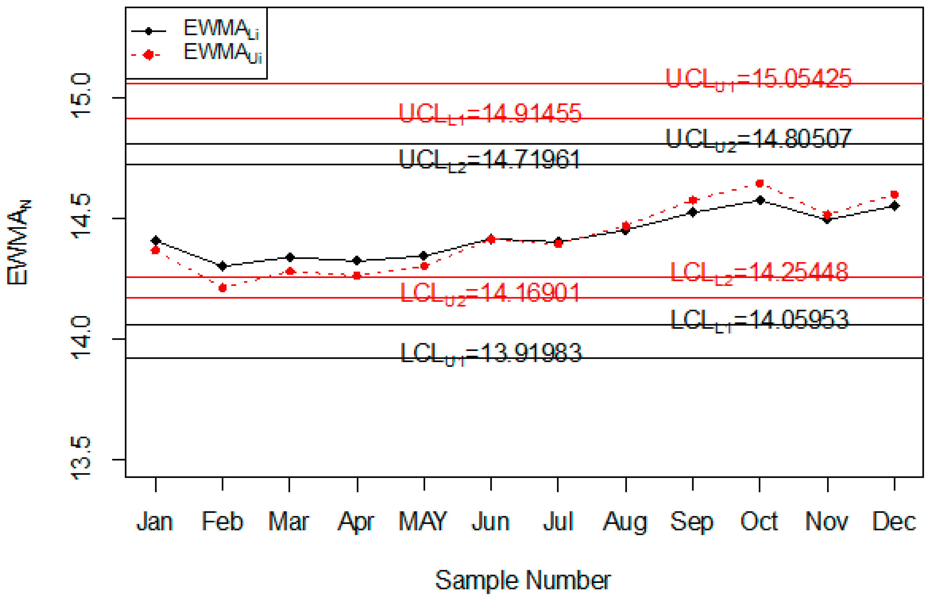 Ijerph 18 05247 g005