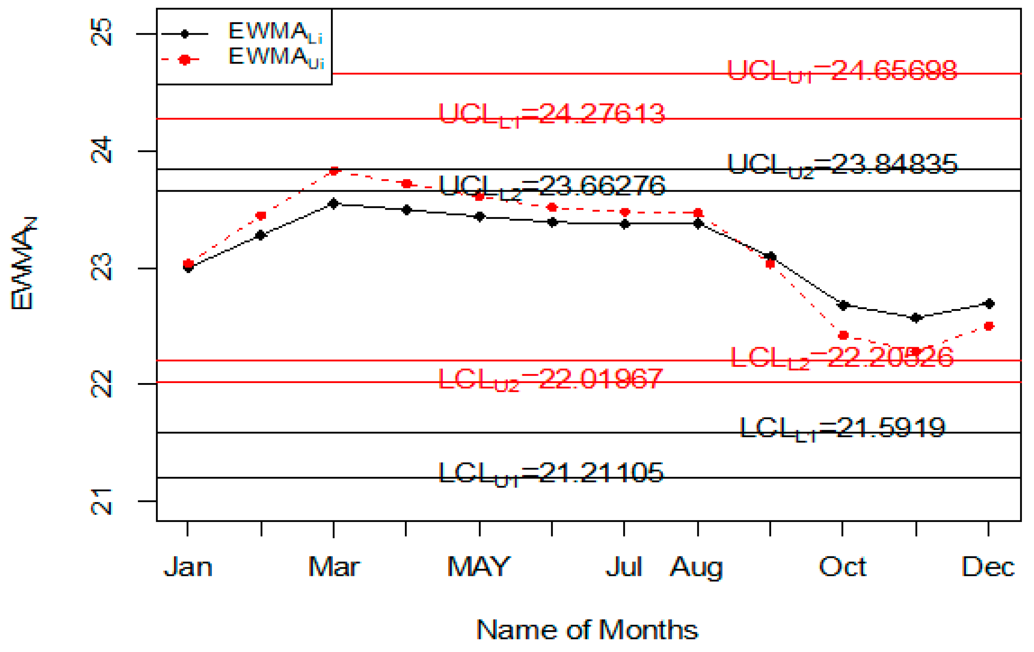 Ijerph 18 05247 g008