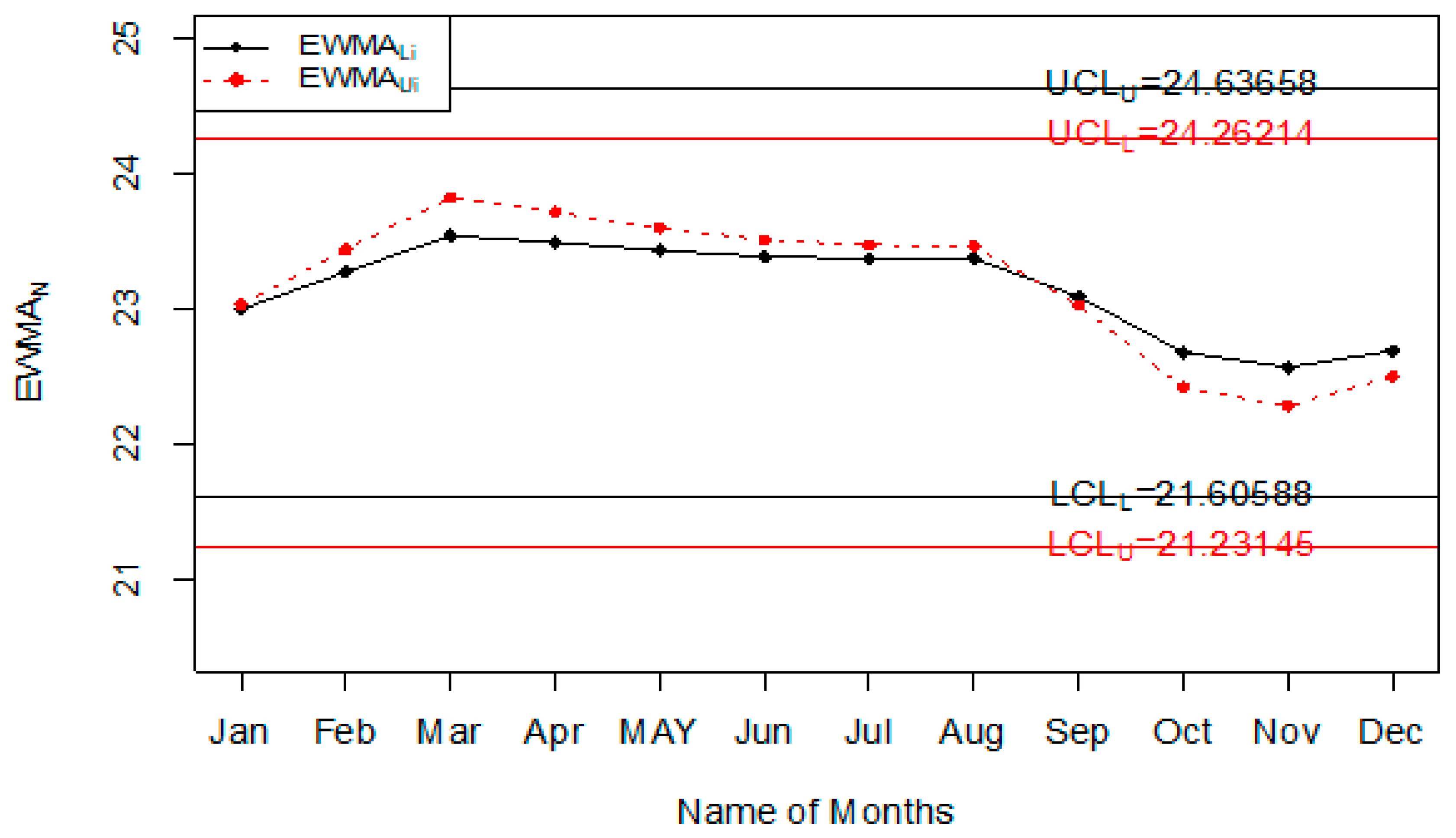 Ijerph 18 05247 g009