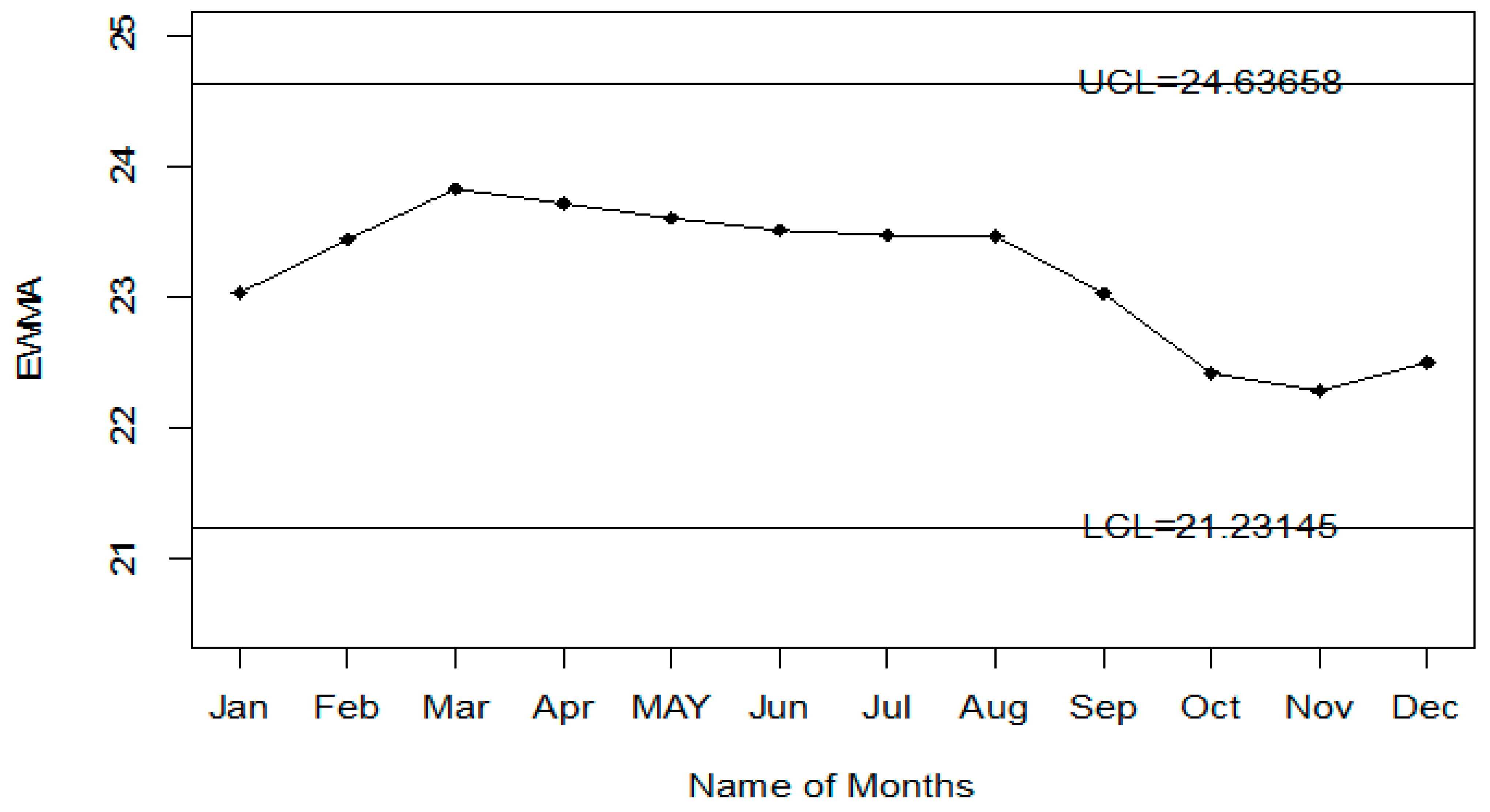 Ijerph 18 05247 g010