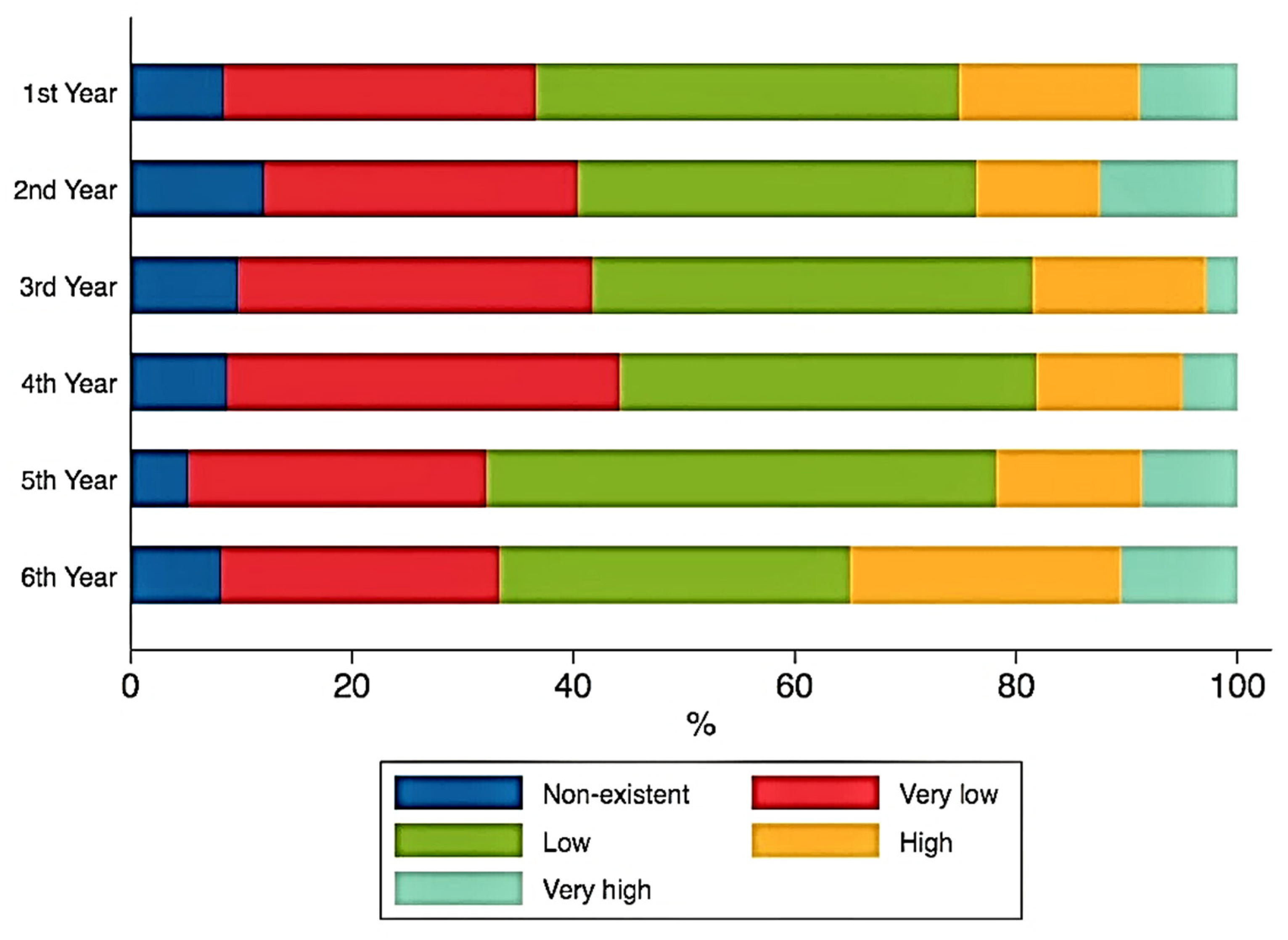 Ijerph 18 05249 g001