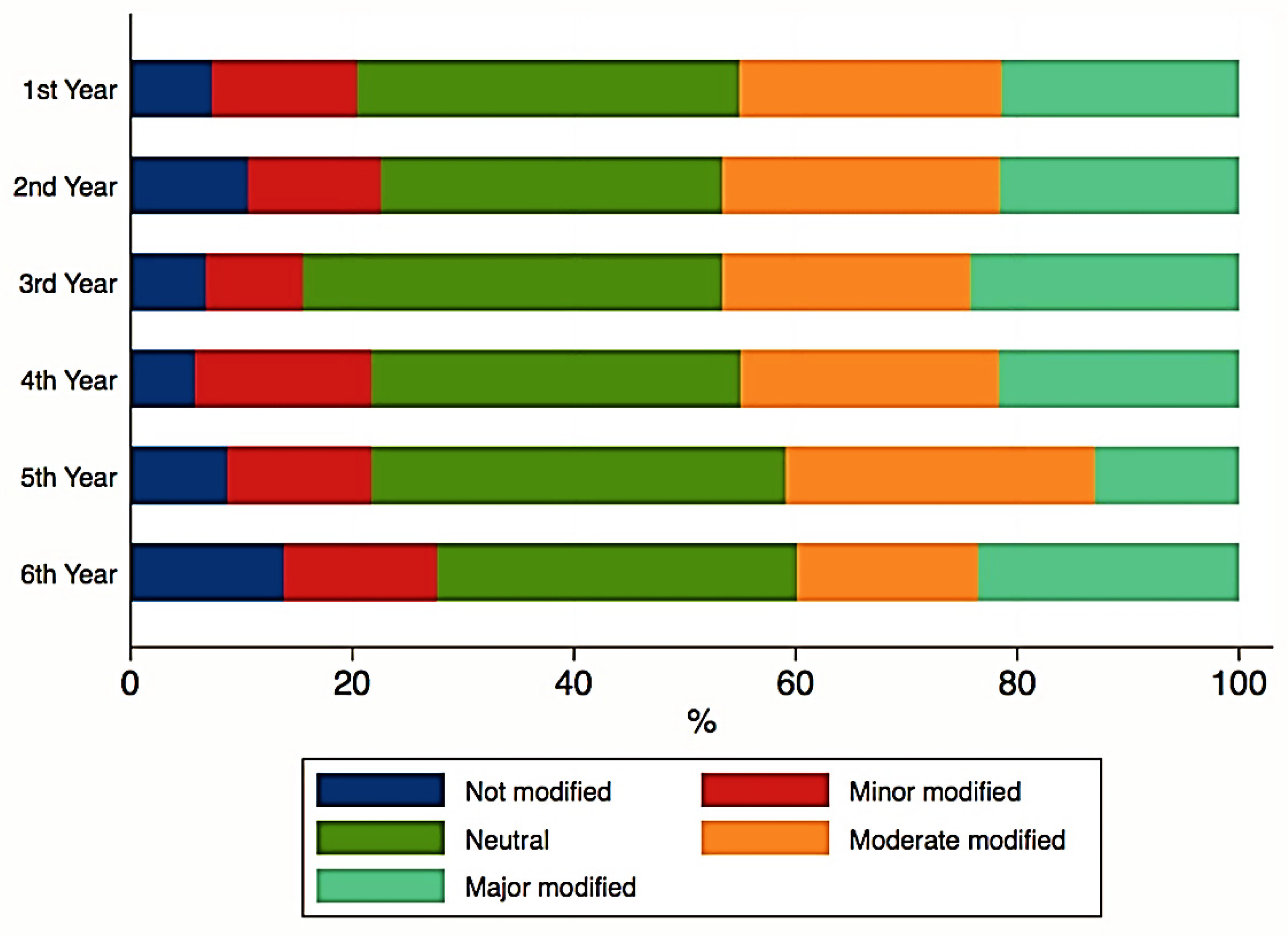 Ijerph 18 05249 g003