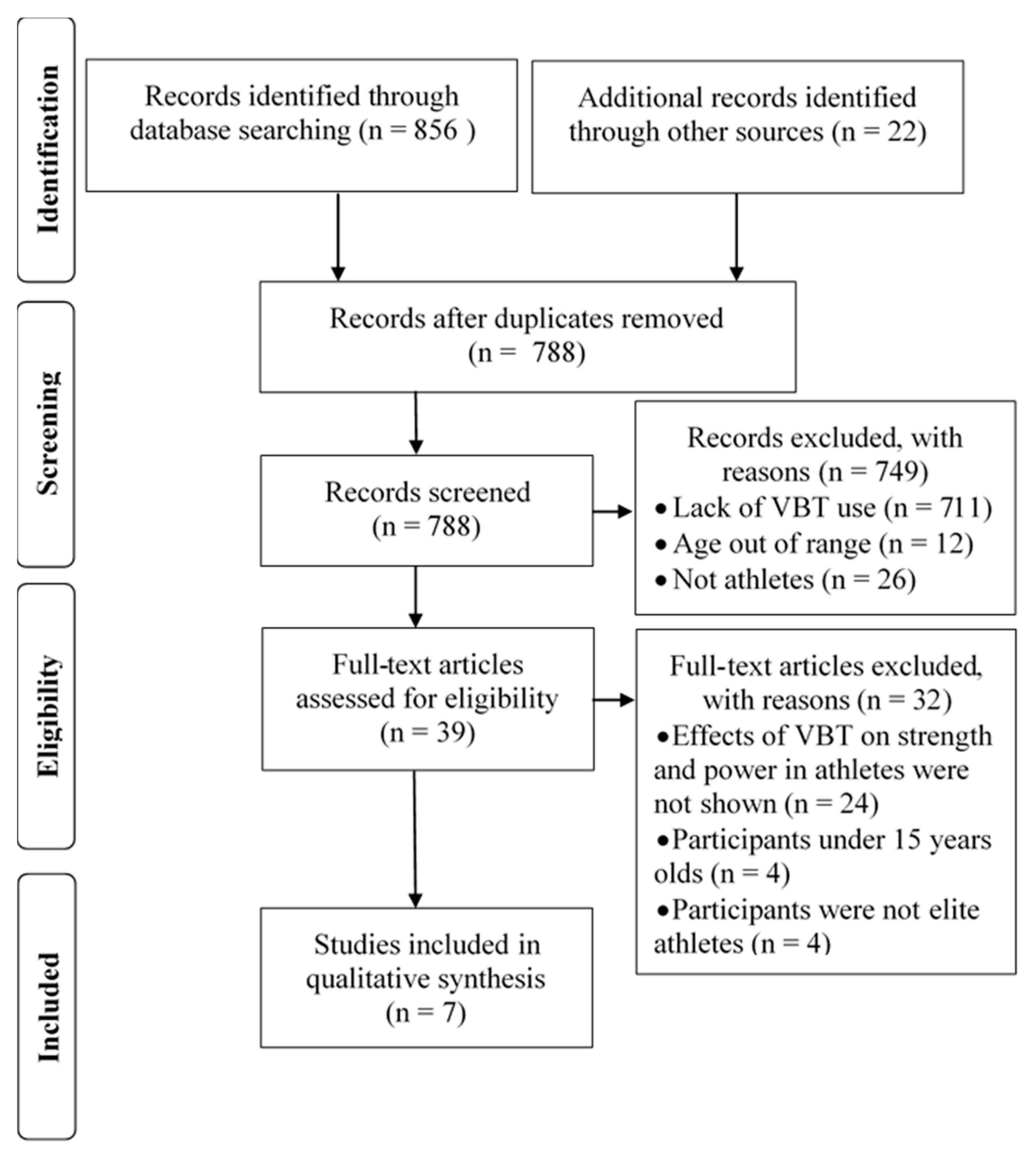 Ijerph 18 05257 g001