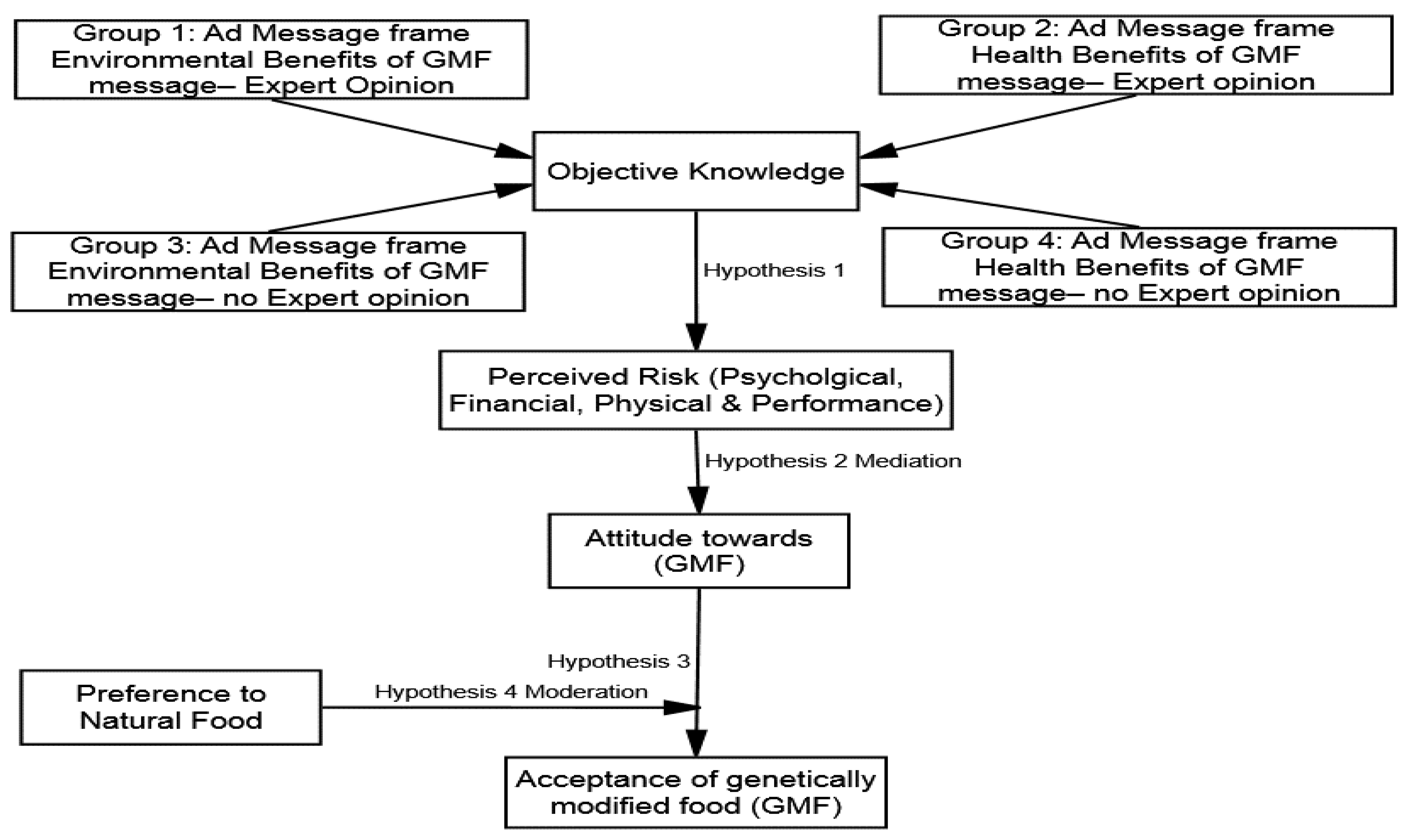 Ijerph 18 05264 g001