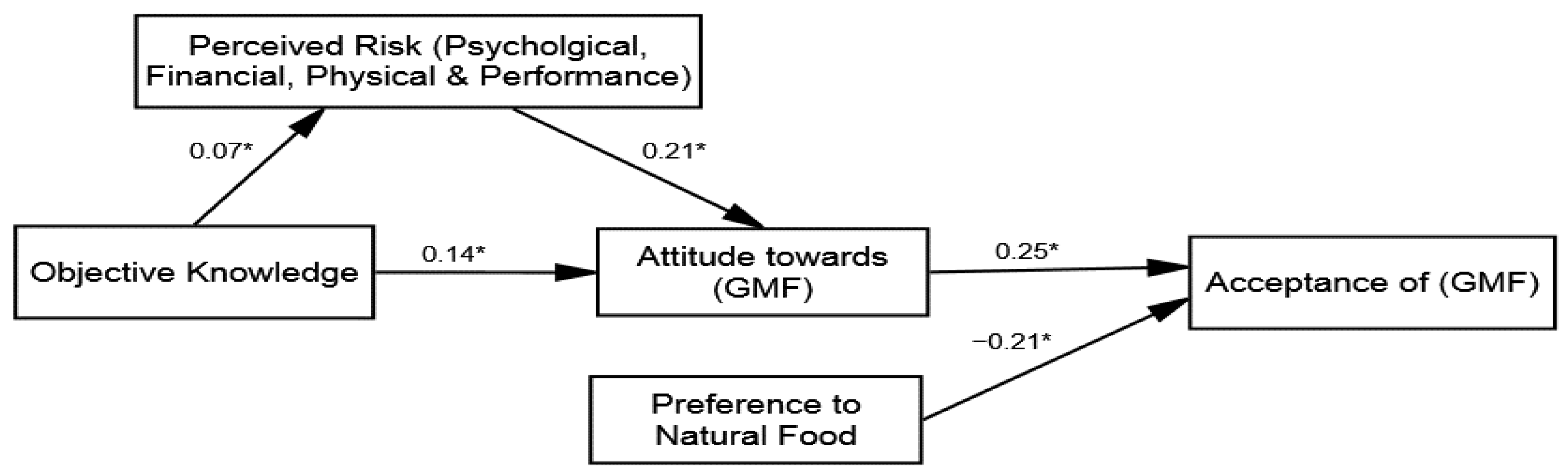 Ijerph 18 05264 g005