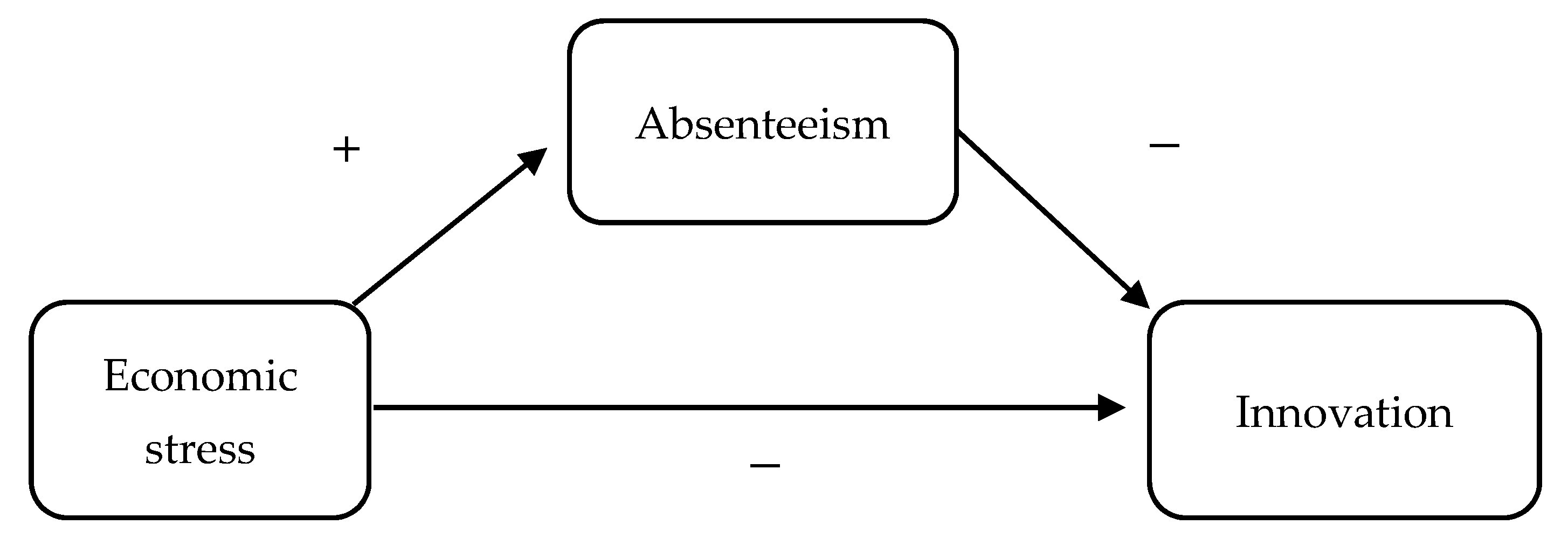 Ijerph 18 05265 g001