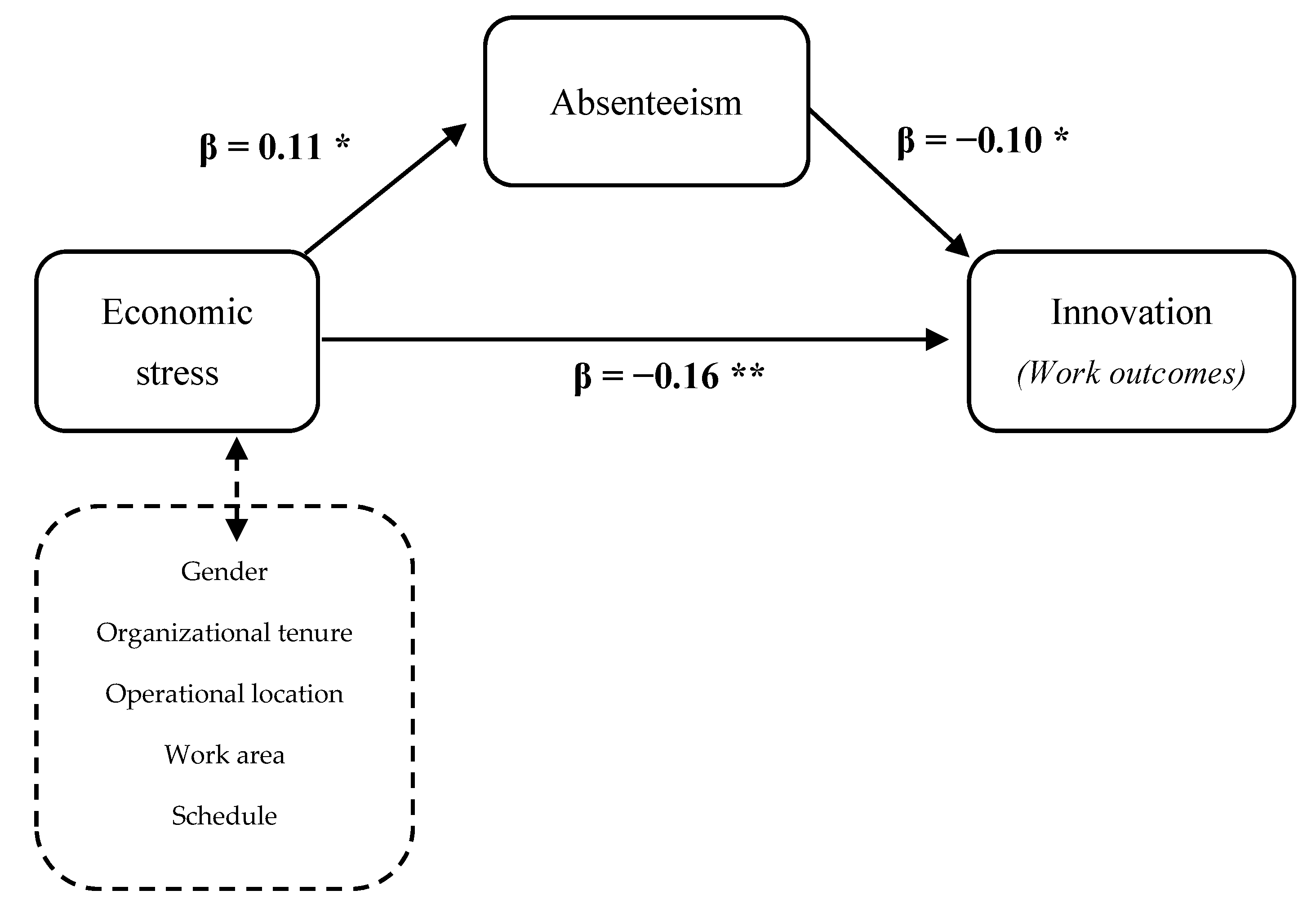 Ijerph 18 05265 g002
