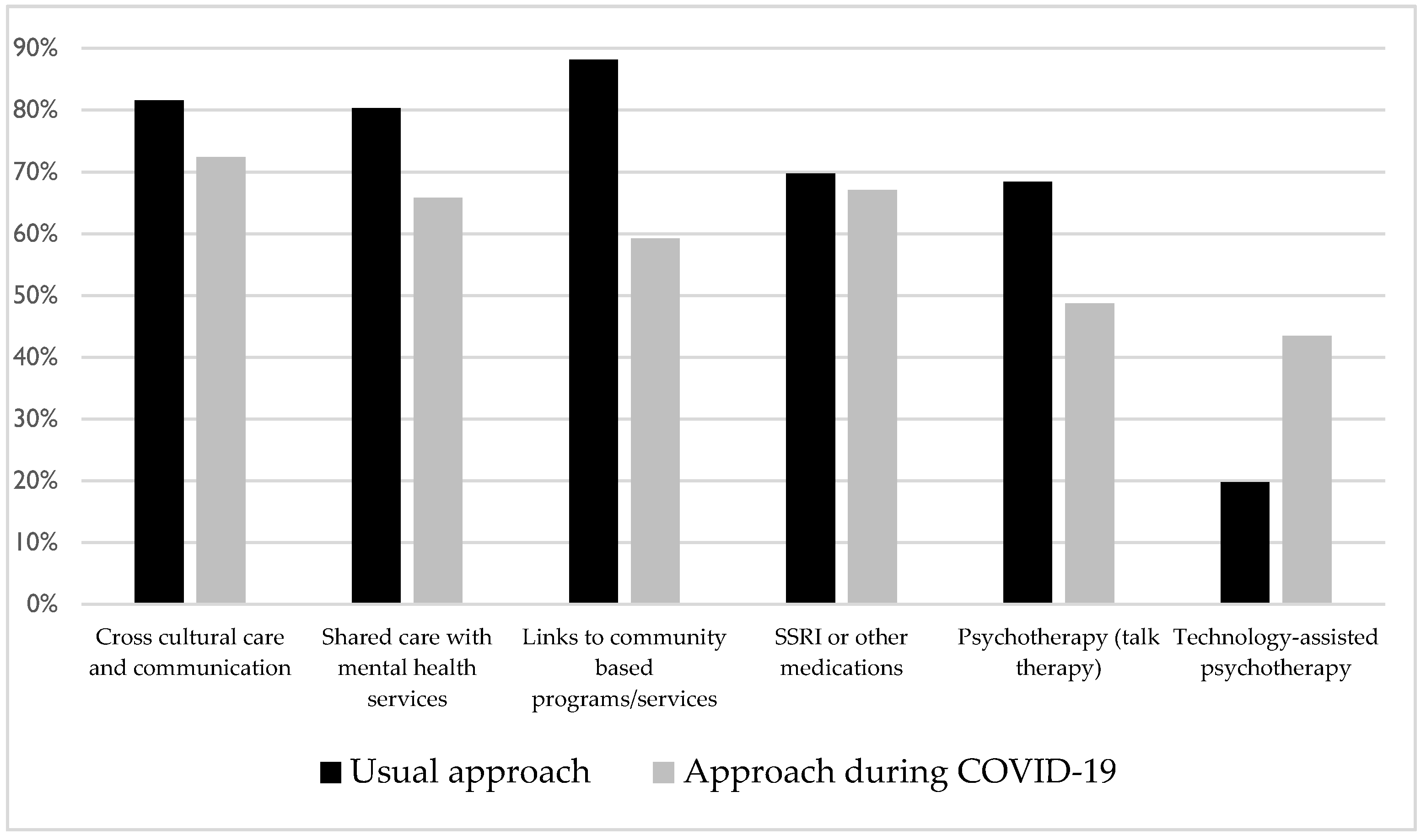 Ijerph 18 05266 g001 Ijerph 18 05266 g001
