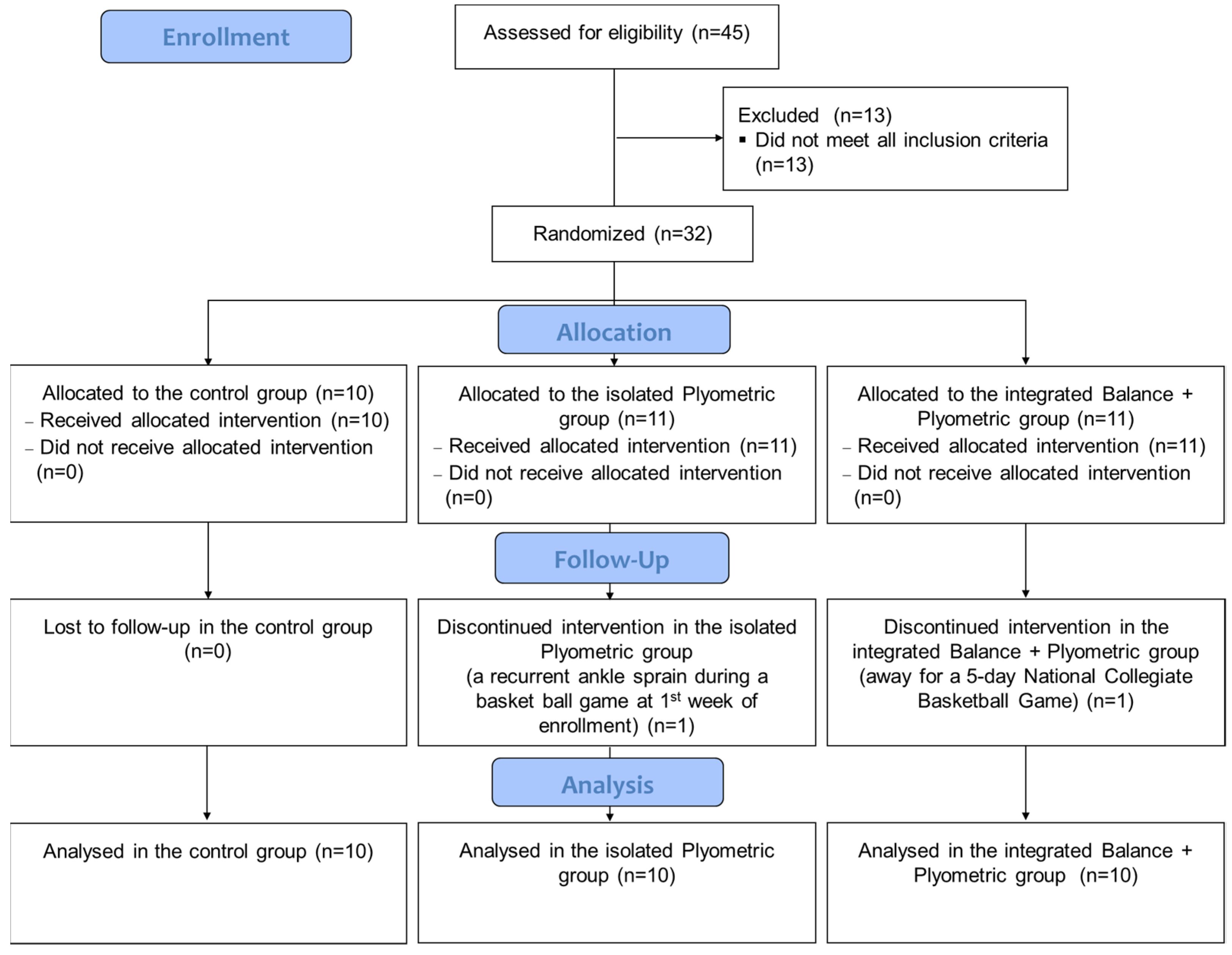 Ijerph 18 05269 g001