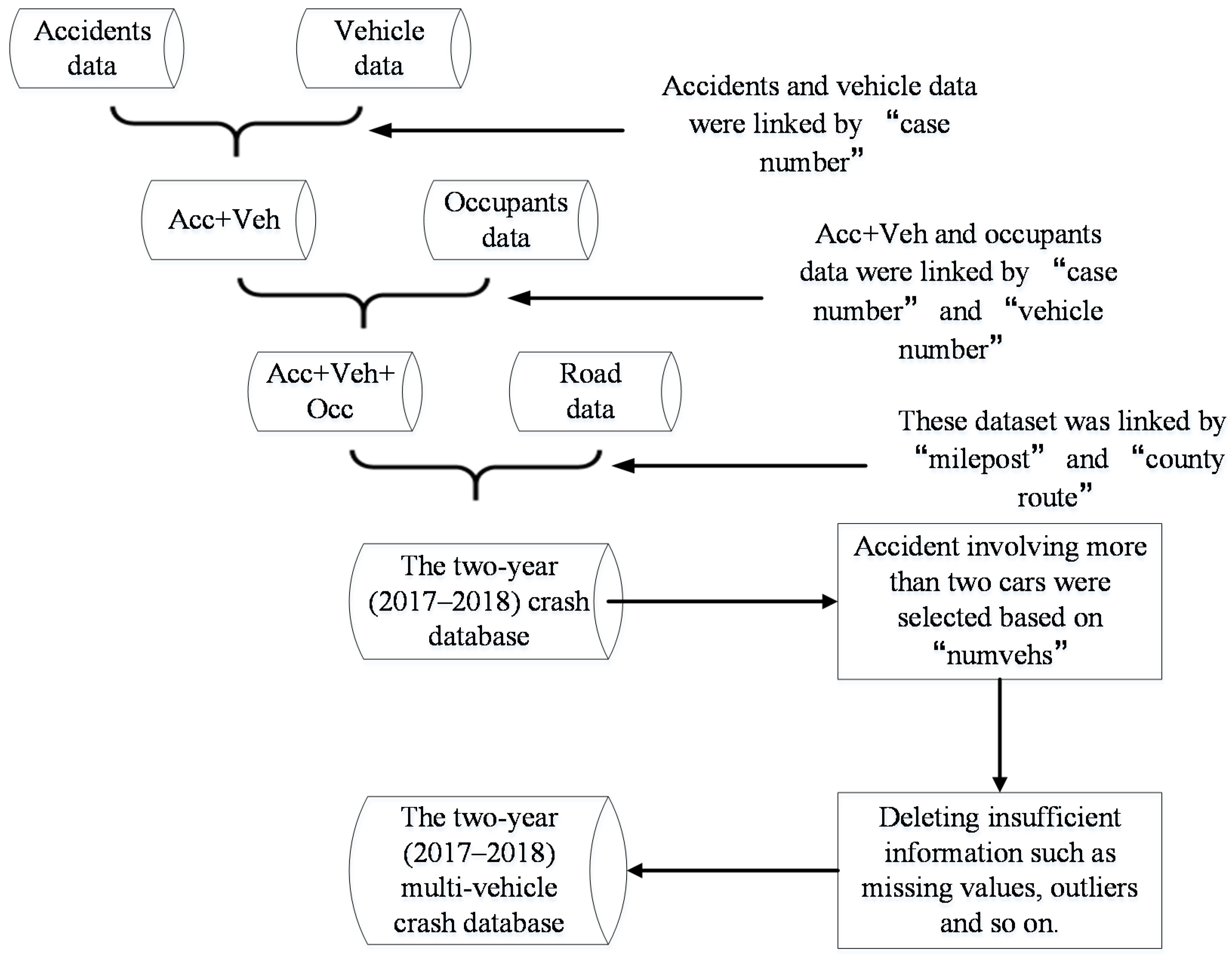 Ijerph 18 05271 g001