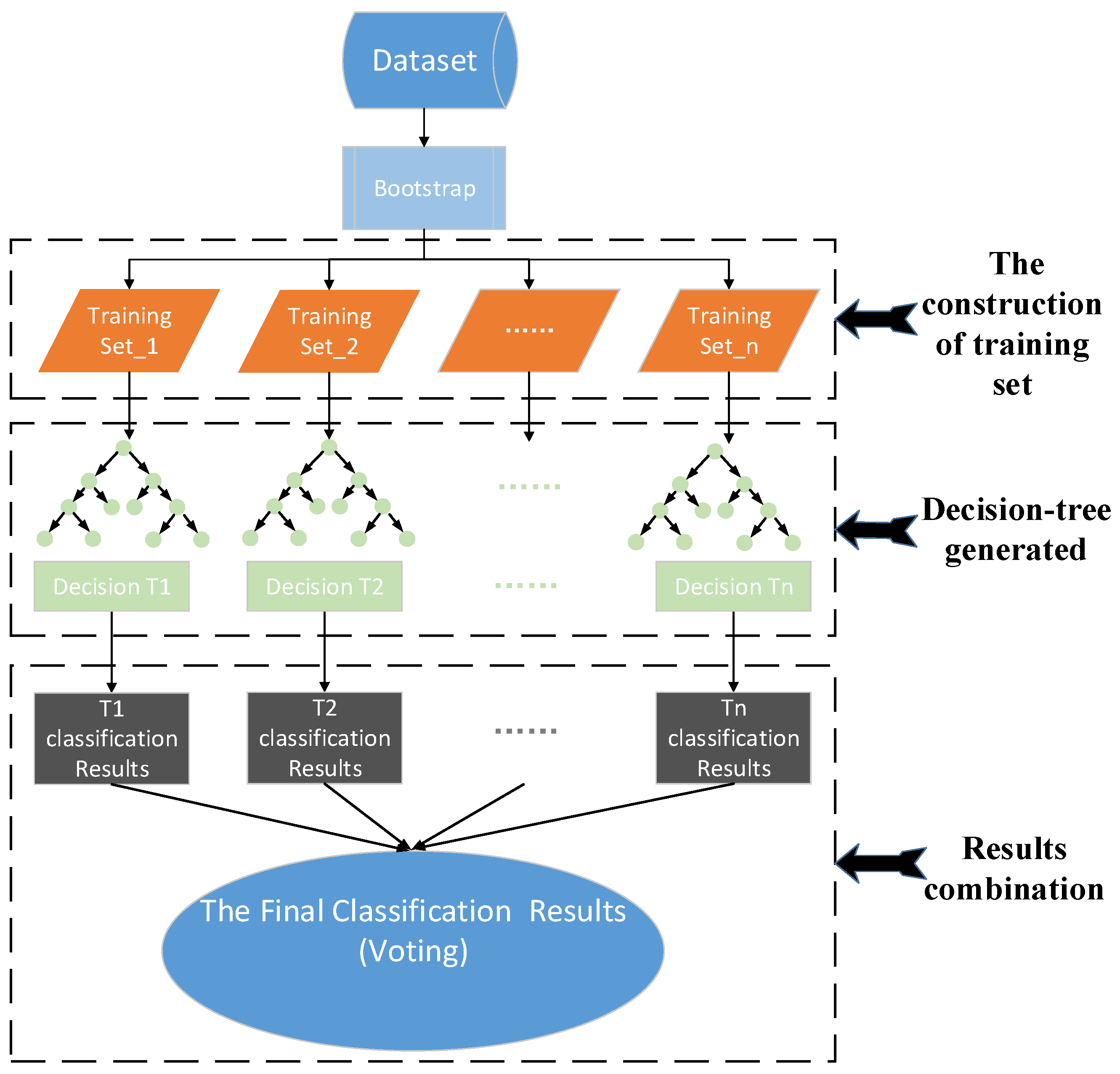 Ijerph 18 05271 g002