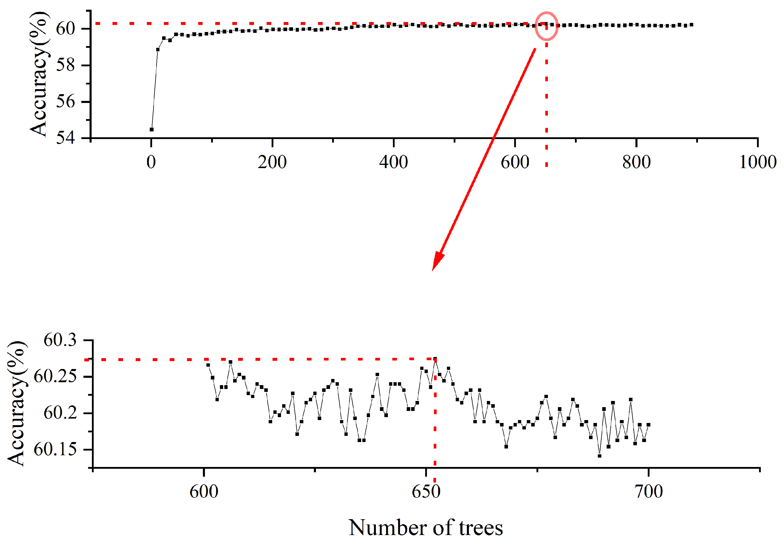 Ijerph 18 05271 g003