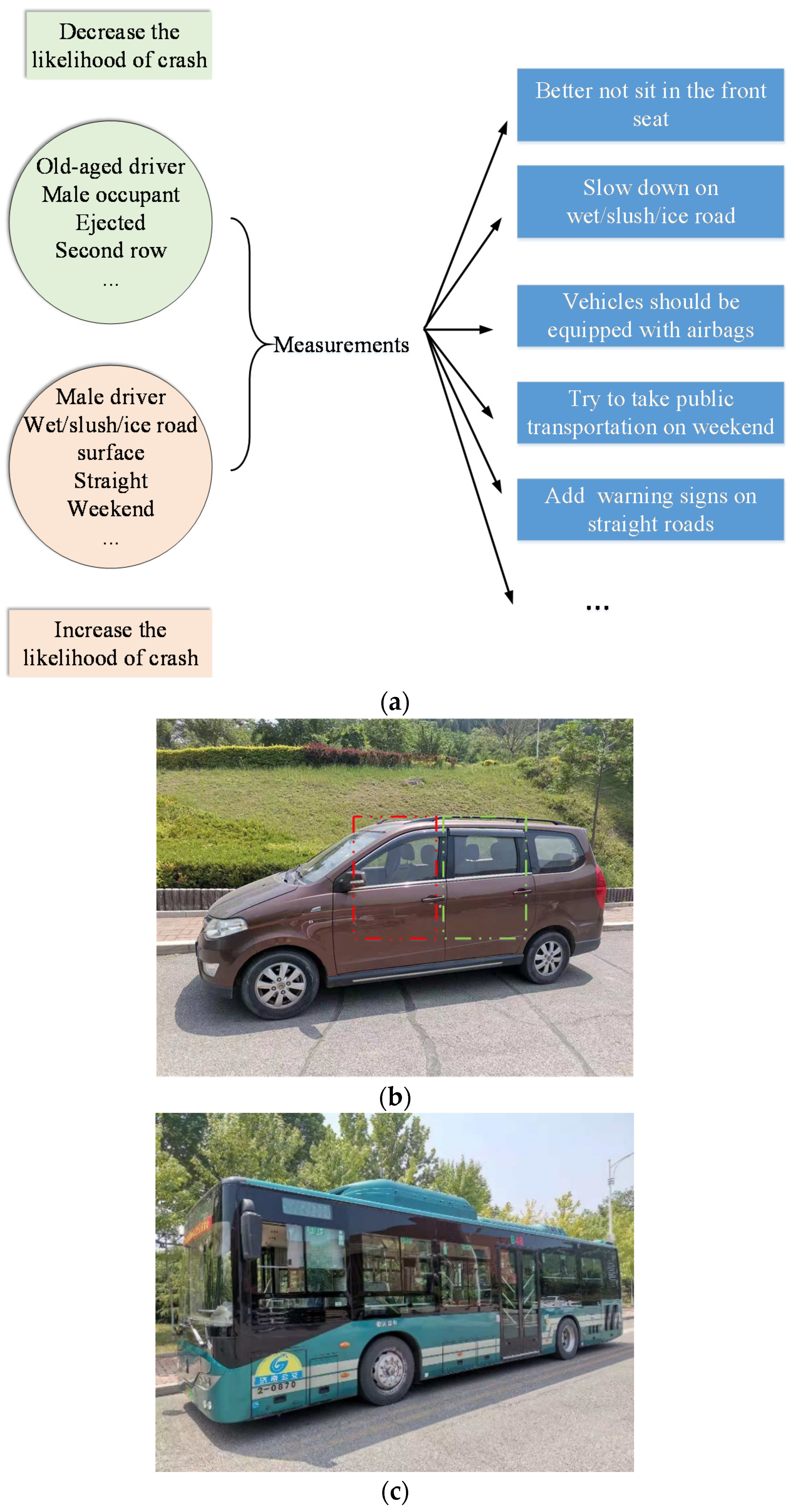 Ijerph 18 05271 g004