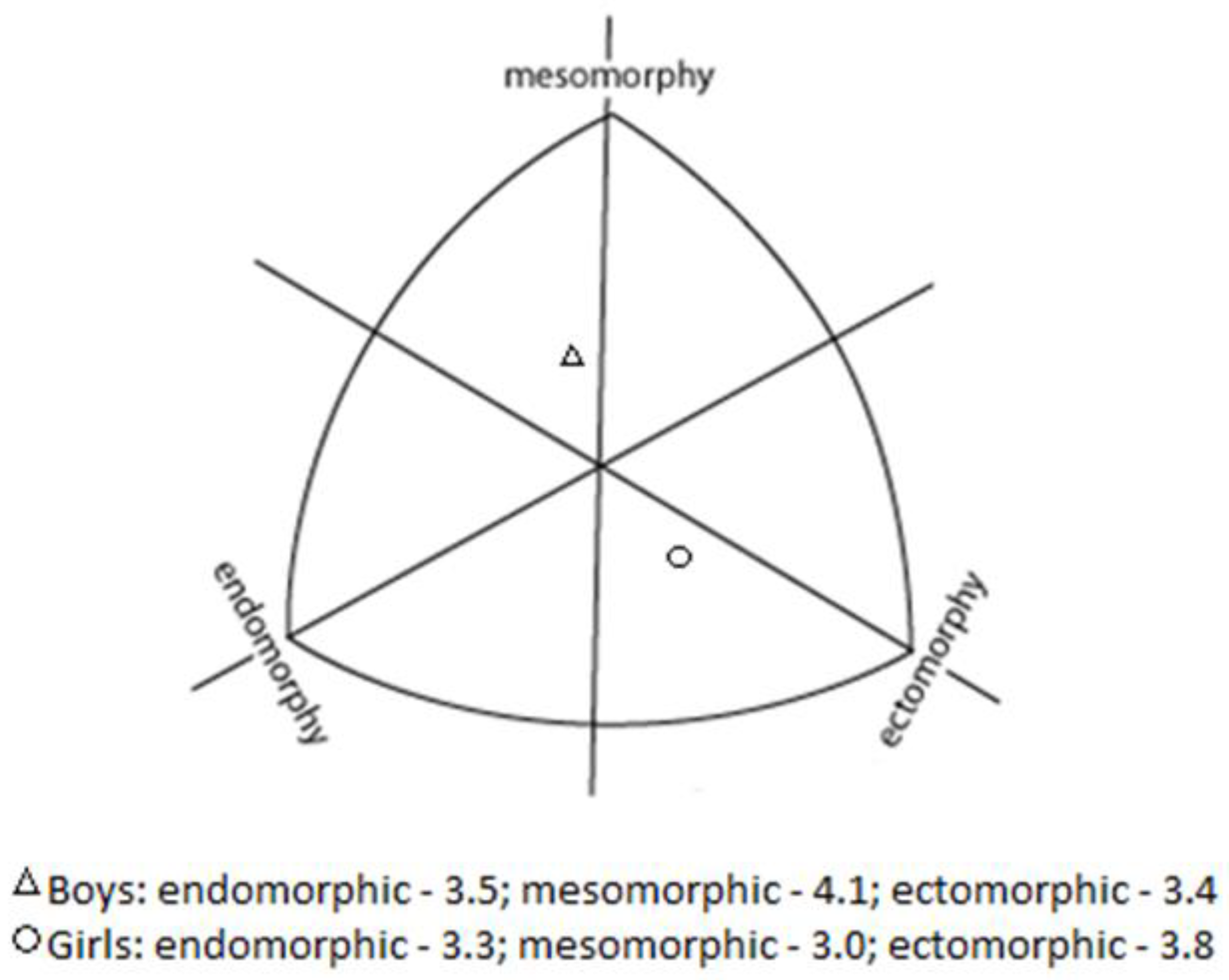 Ijerph 18 05279 g002