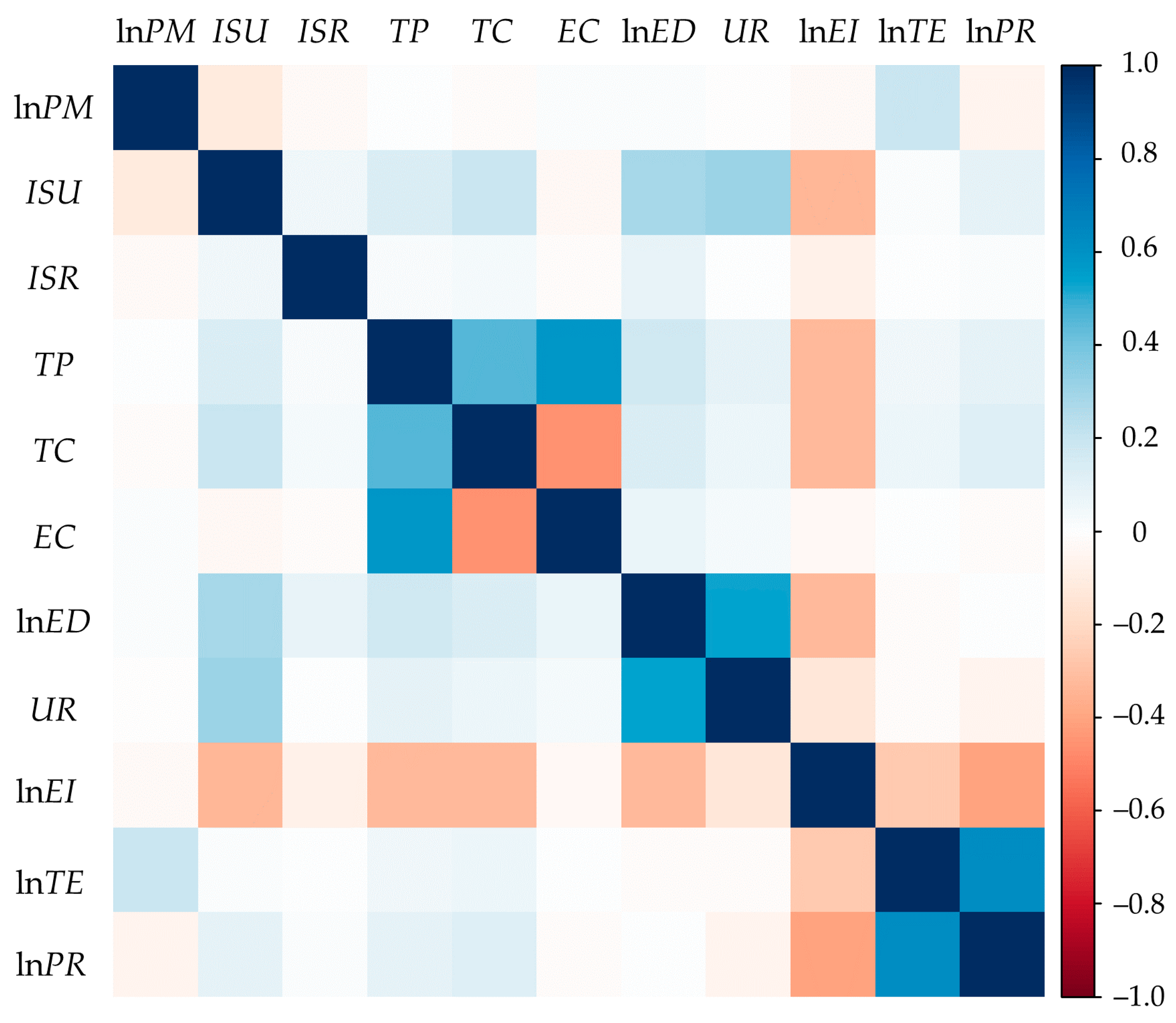Ijerph 18 05283 g001