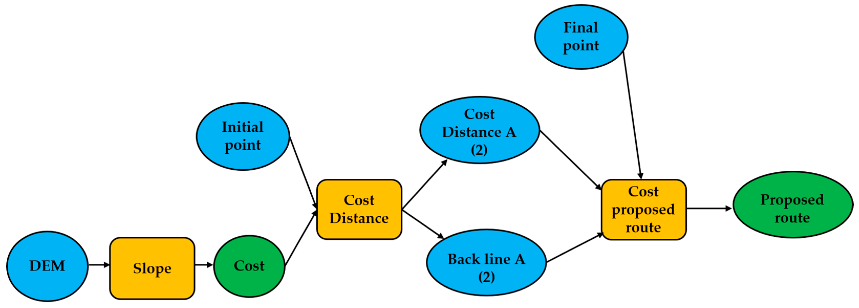 Ijerph 18 05293 g002