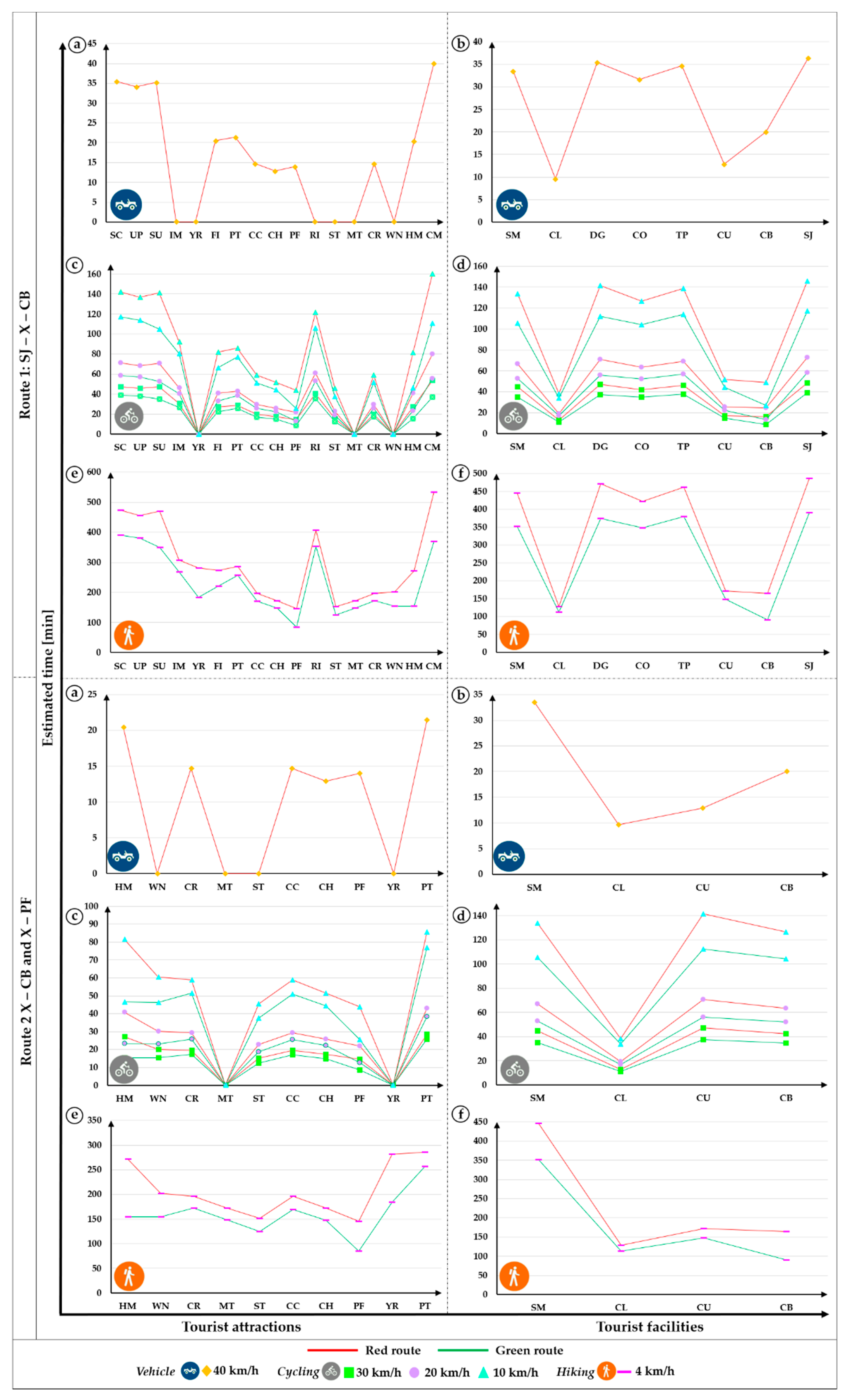 Ijerph 18 05293 g007