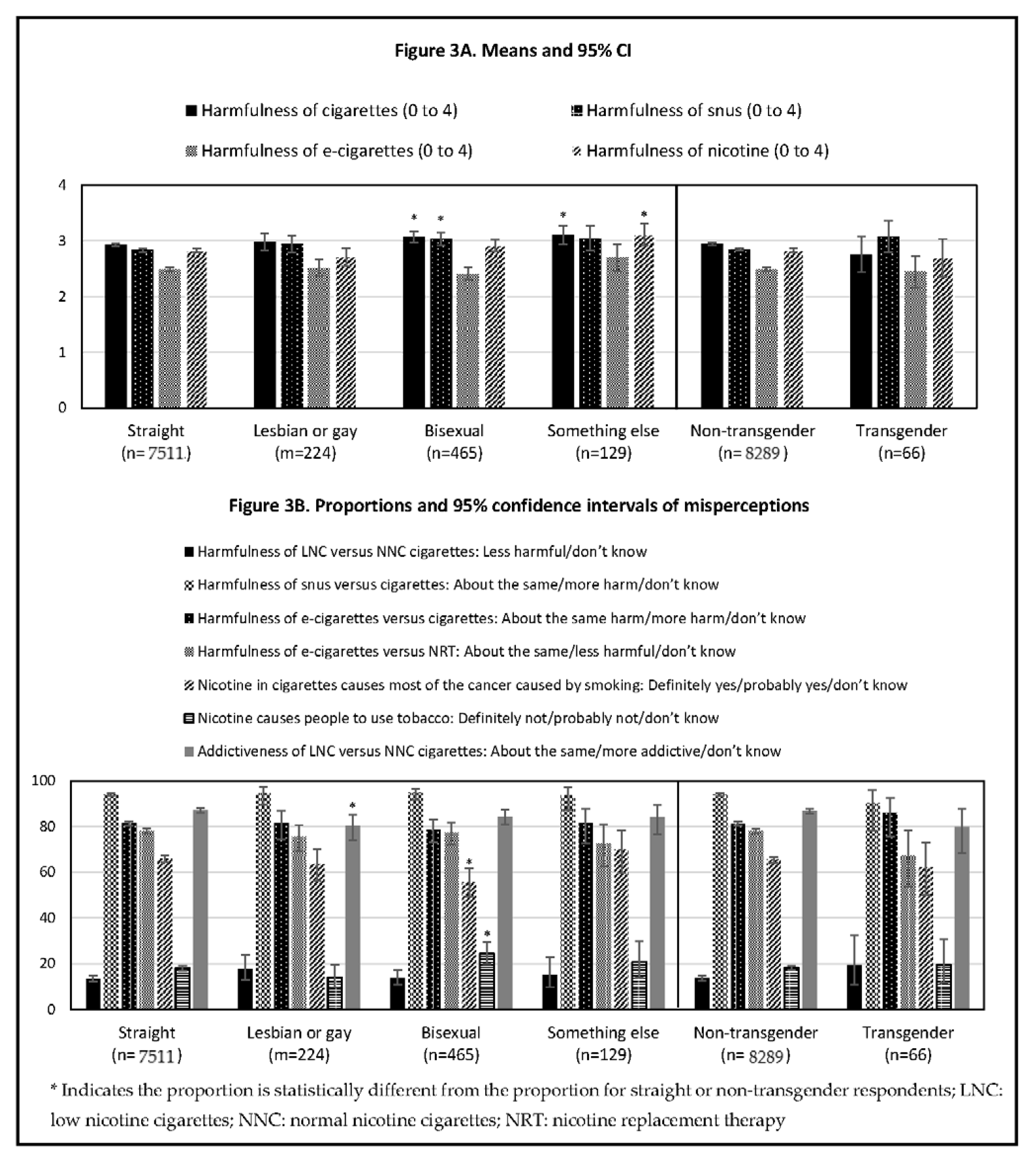 Ijerph 18 05311 g003