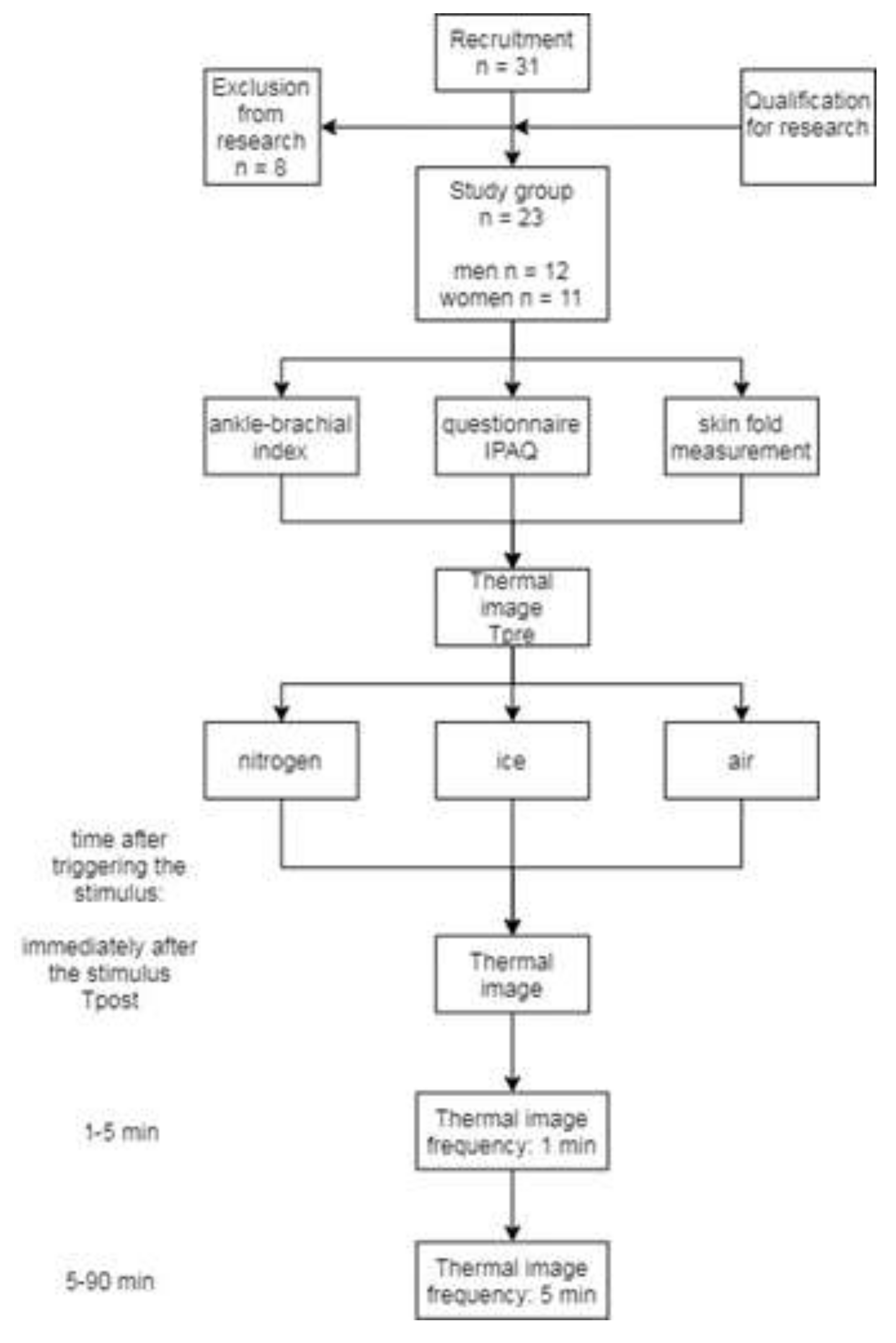 Ijerph 18 05326 g001 Ijerph 18 05326 g001