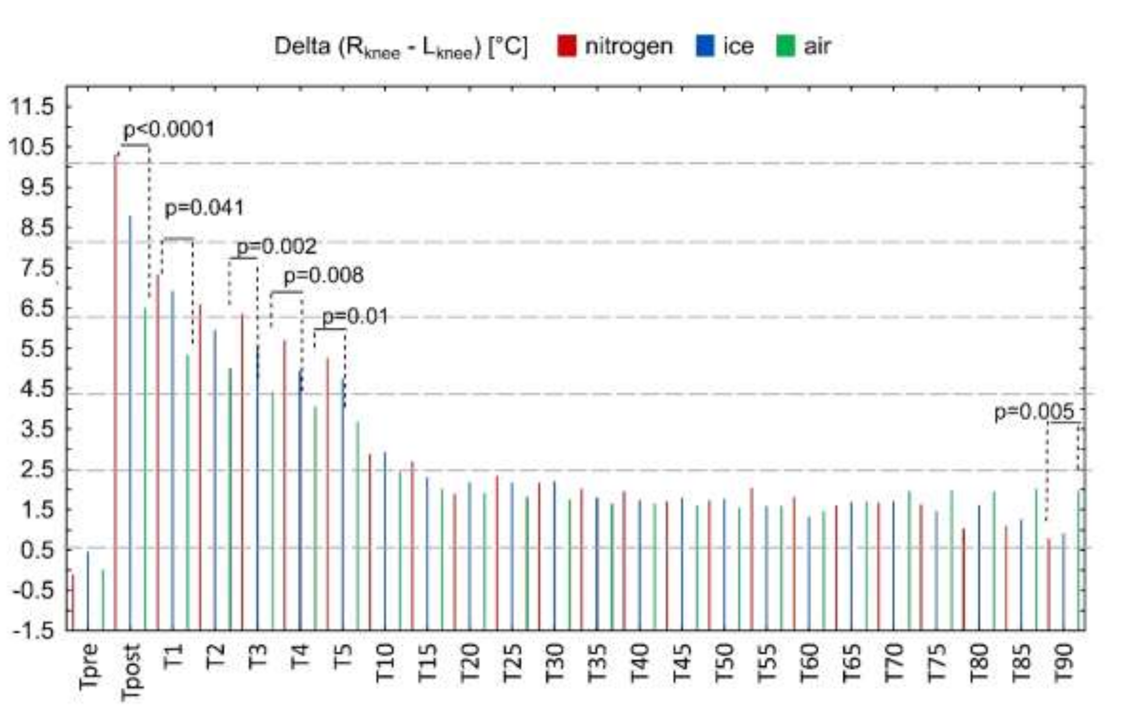 Ijerph 18 05326 g005 Ijerph 18 05326 g005
