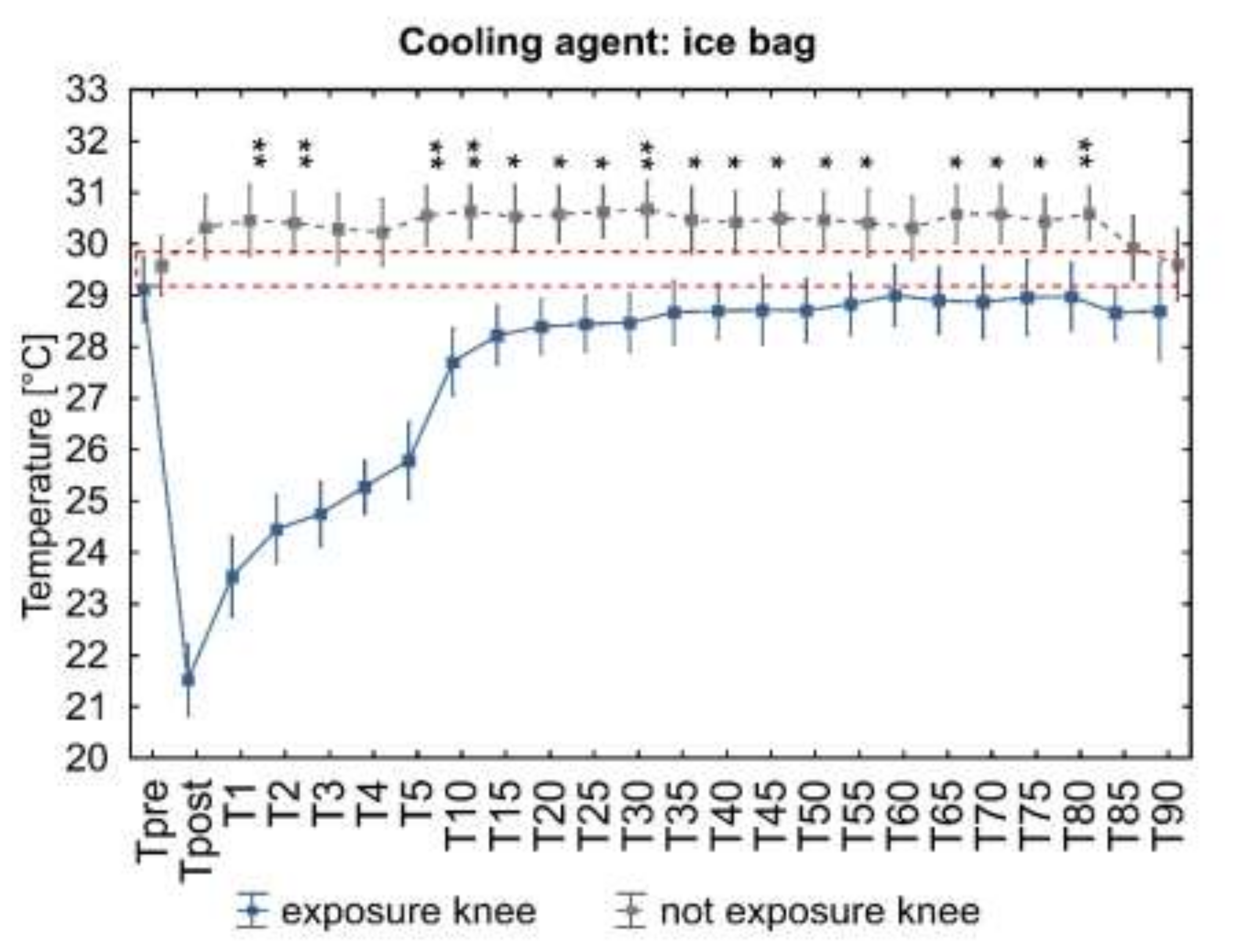 Ijerph 18 05326 g007a Ijerph 18 05326 g007a