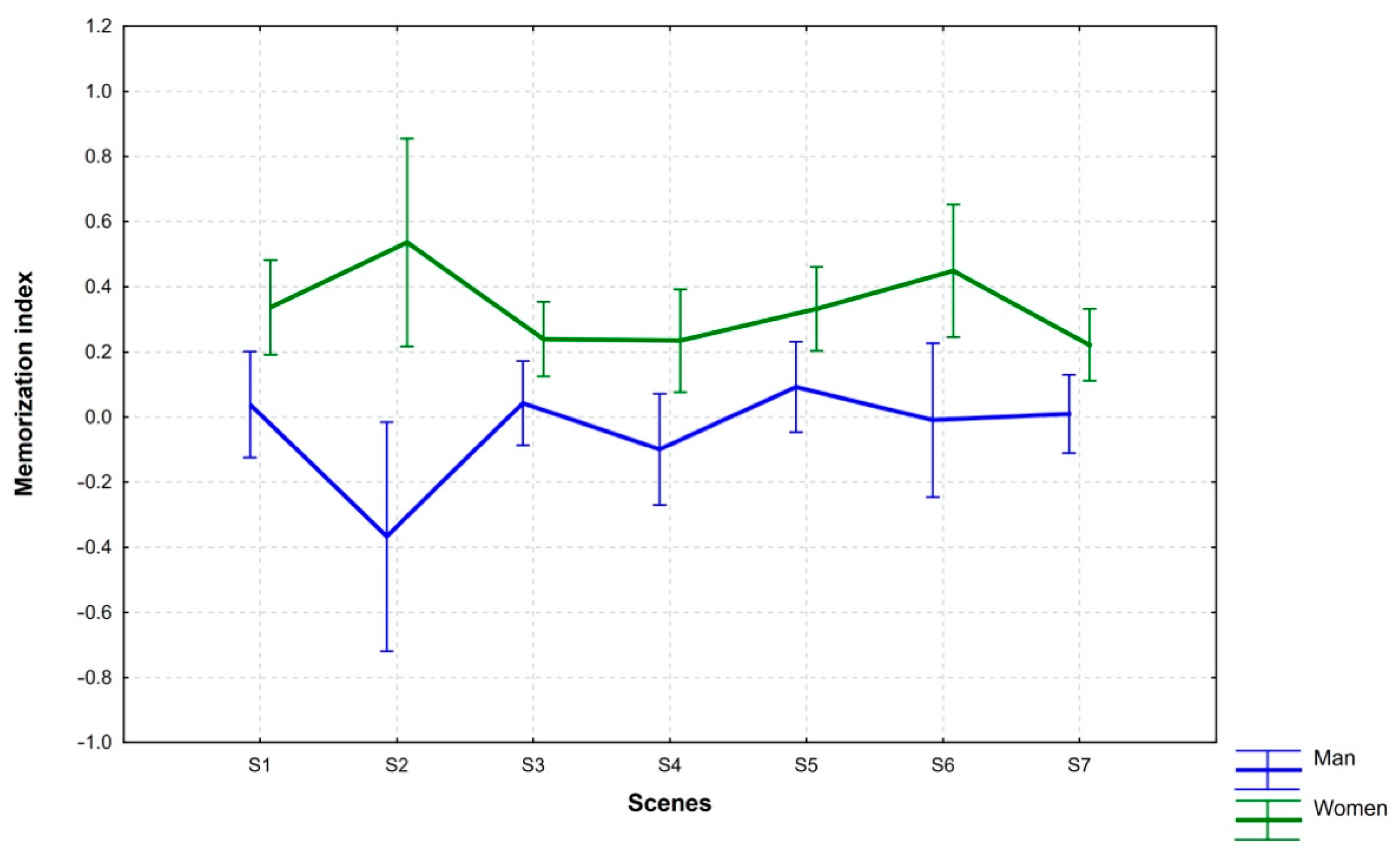 Ijerph 18 05331 g002