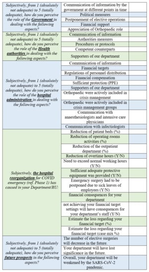 Ijerph 18 05340 g001