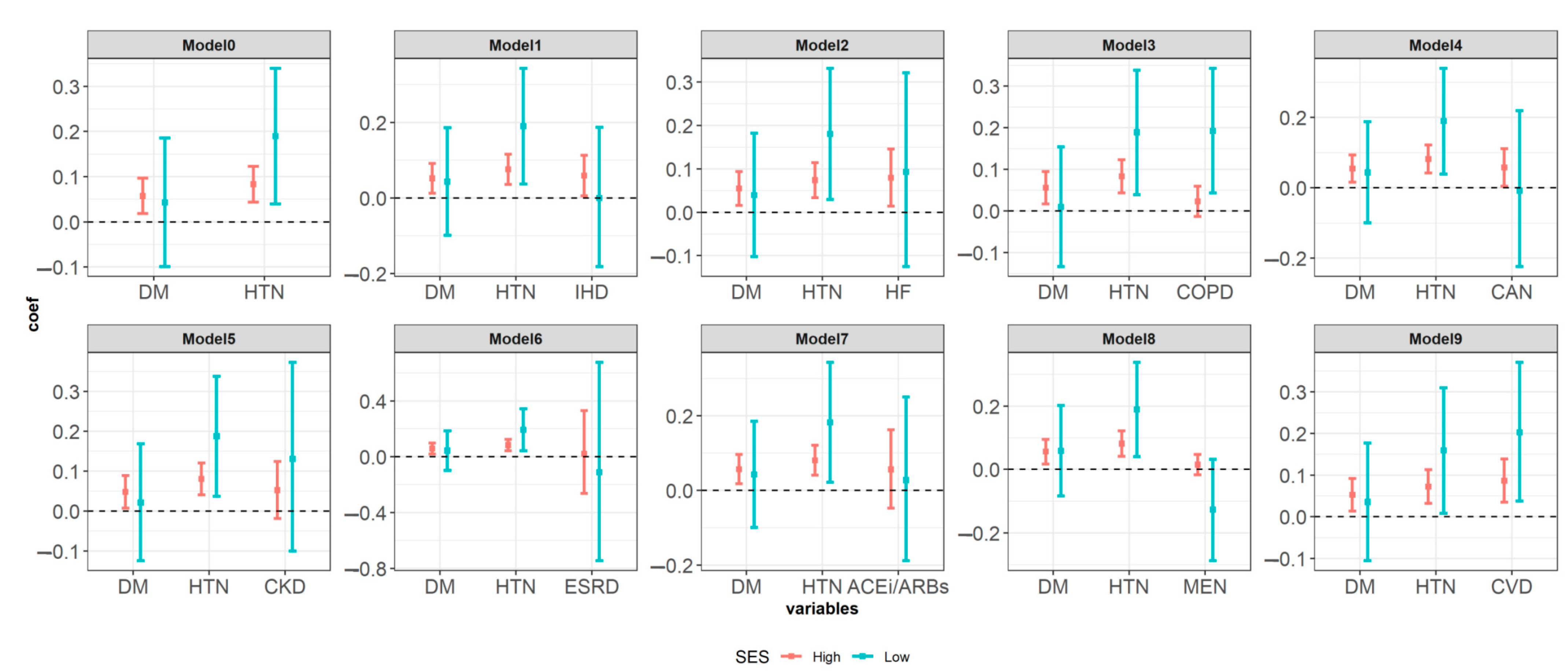 Ijerph 18 05342 g003 Ijerph 18 05342 g003