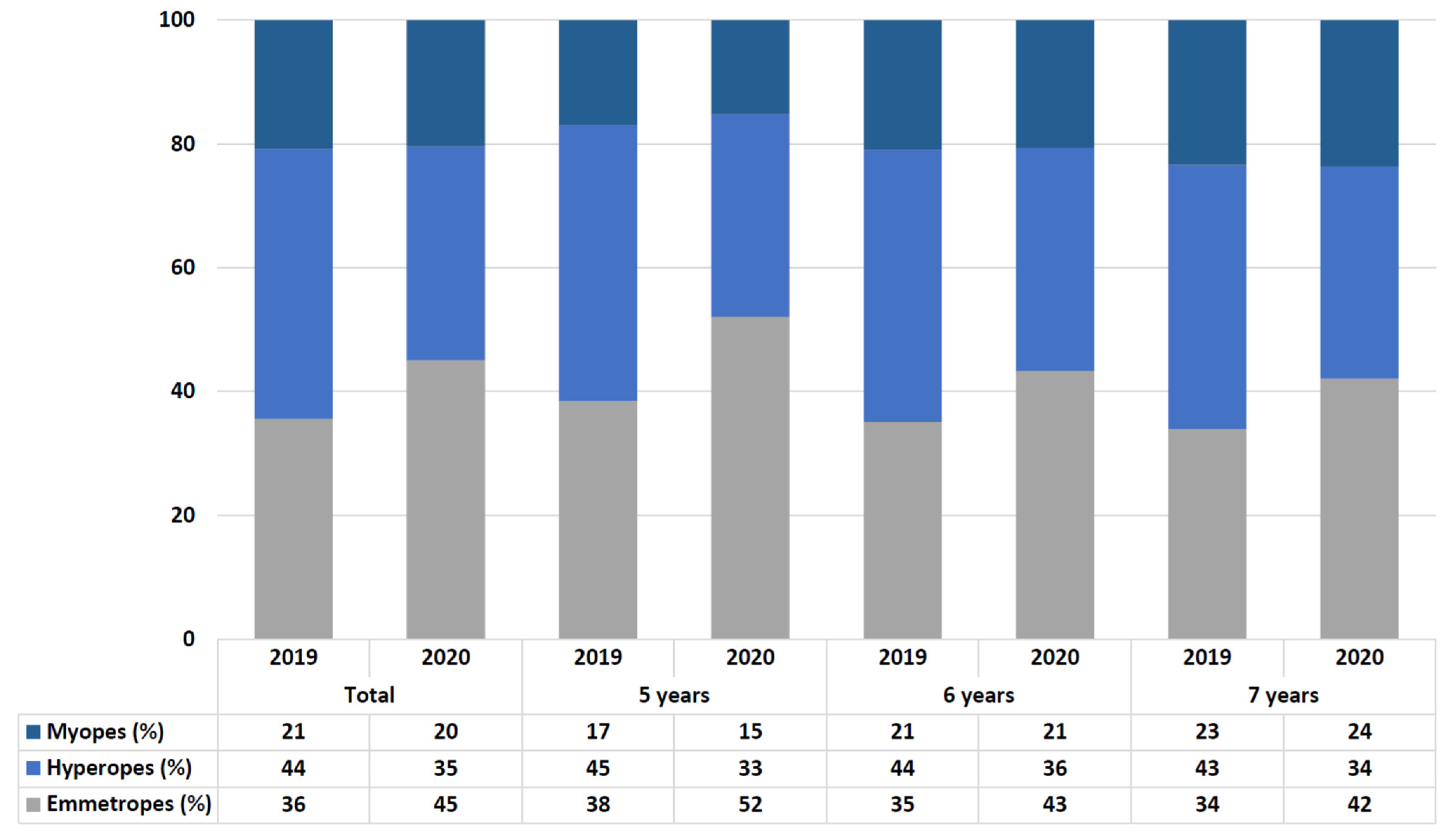 Ijerph 18 05347 g001