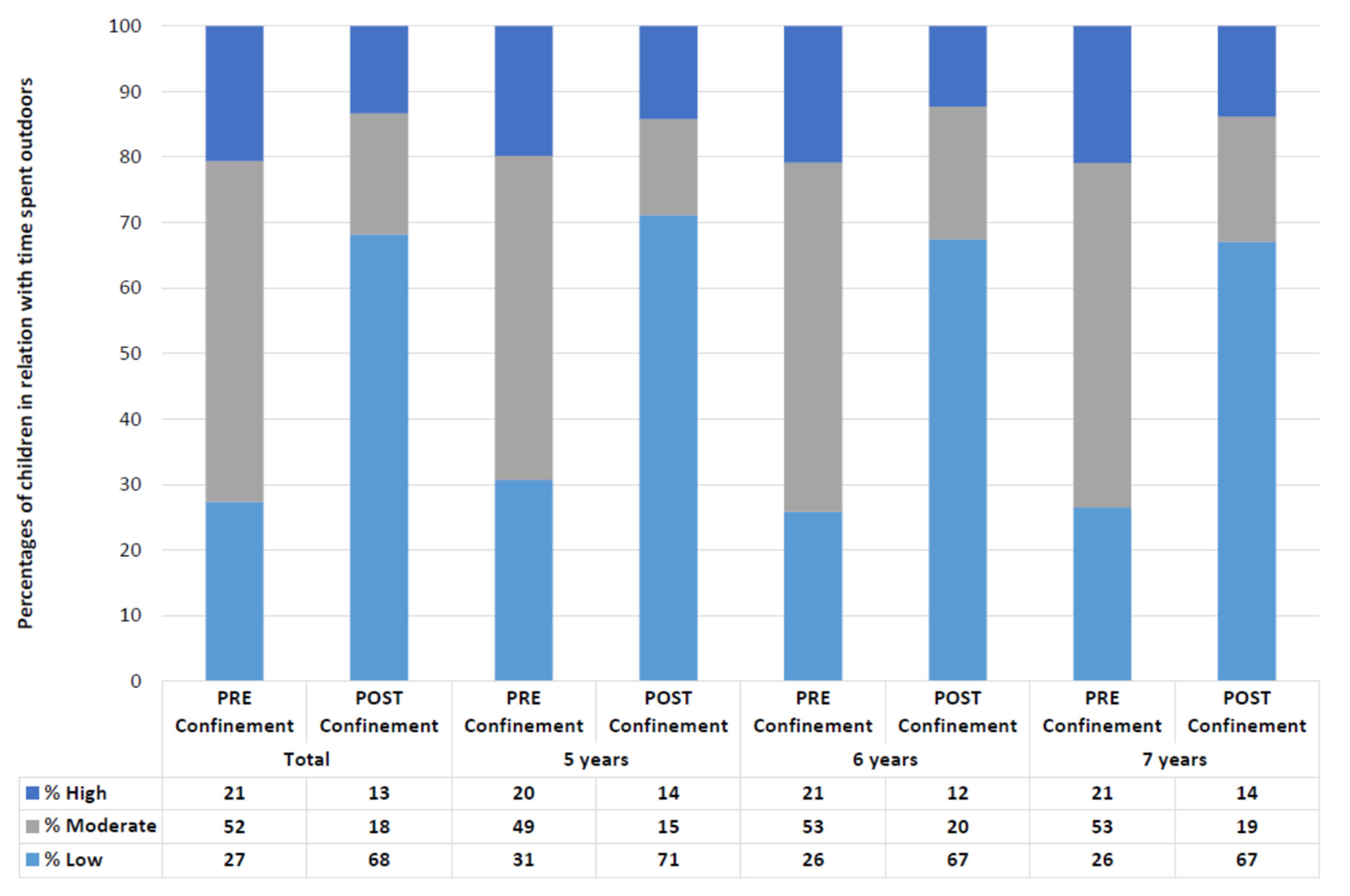 Ijerph 18 05347 g003