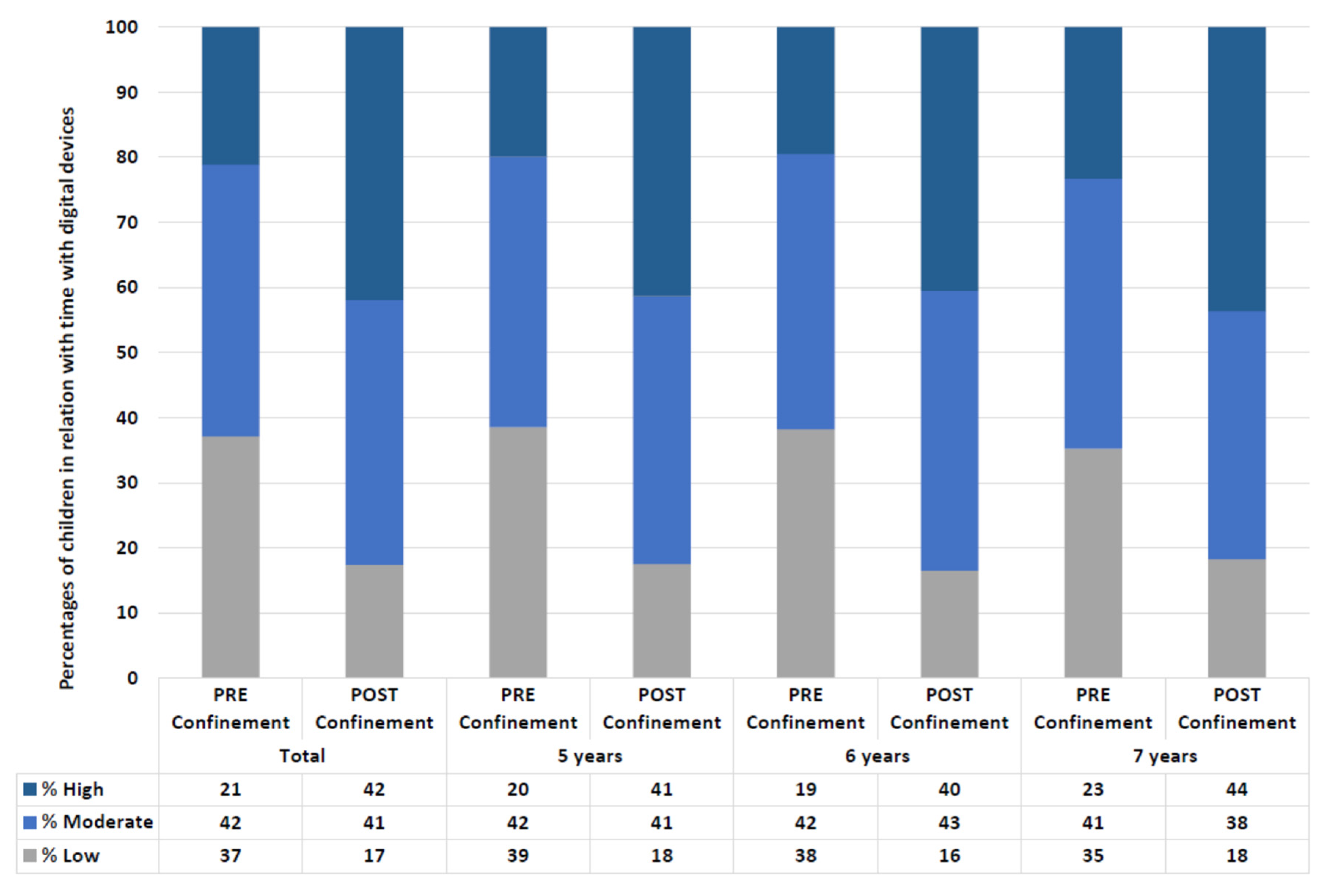 Ijerph 18 05347 g005