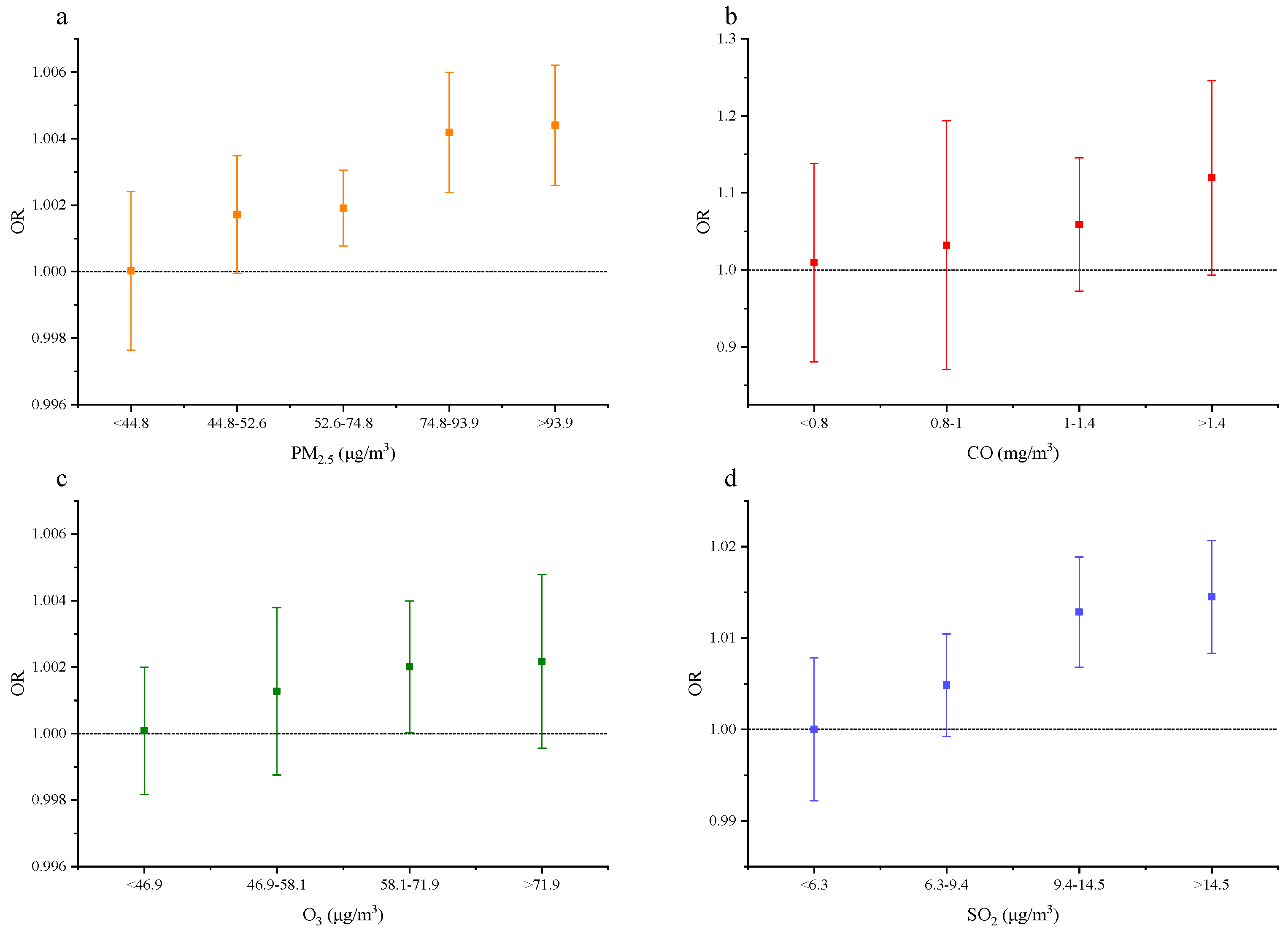 Ijerph 18 05353 g004