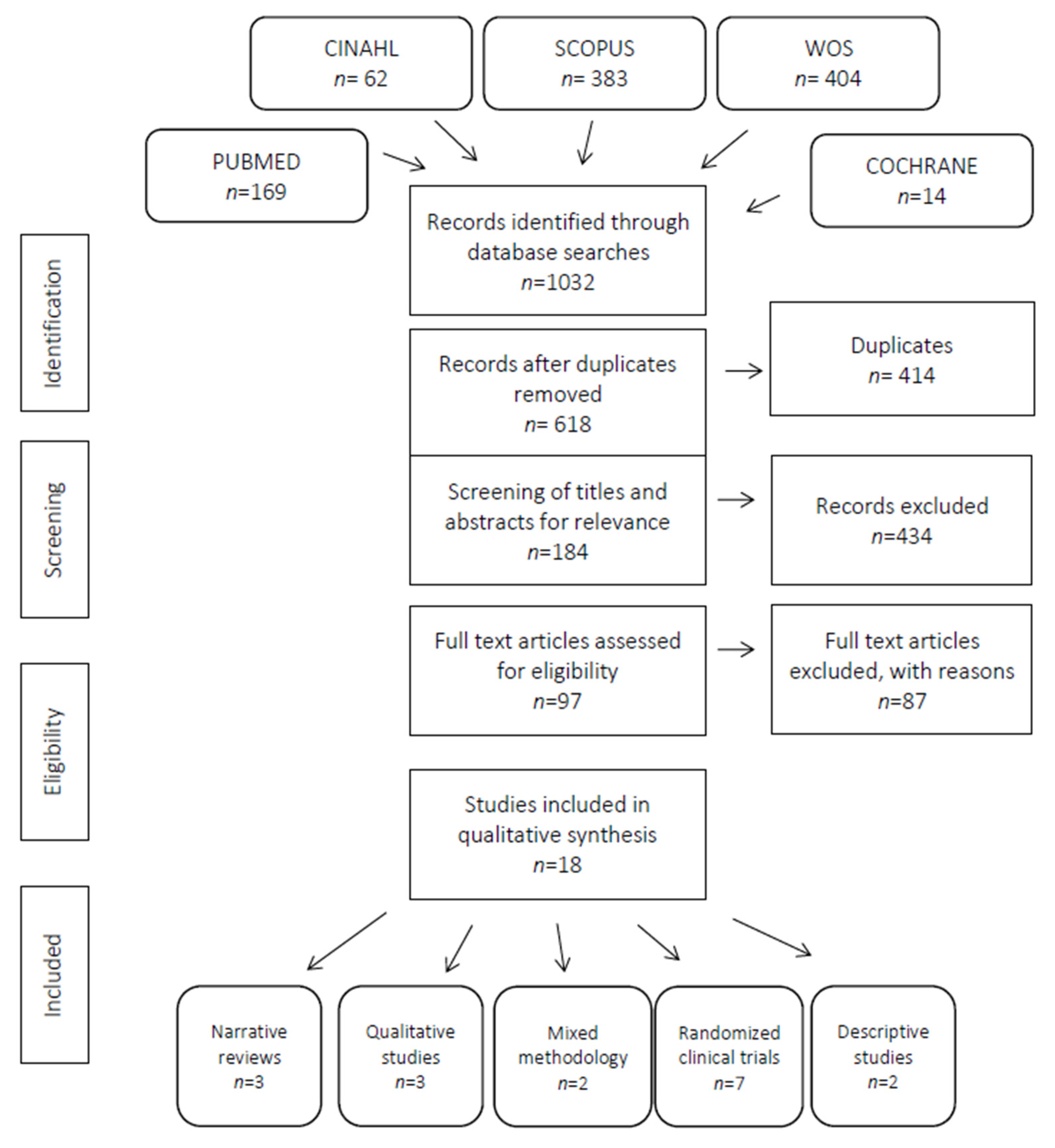 Ijerph 18 05359 g001