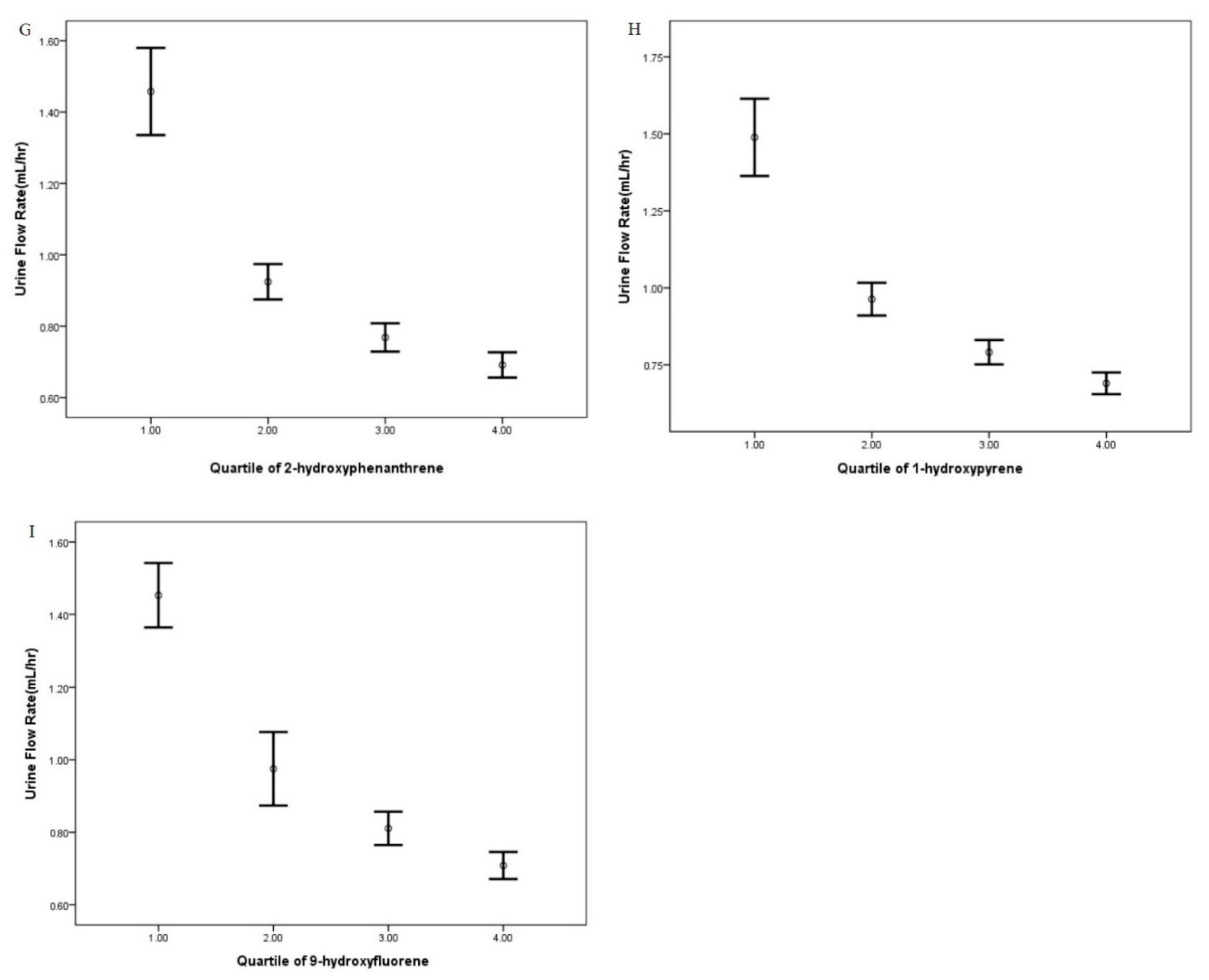 Ijerph 18 05372 g001b Ijerph 18 05372 g001b