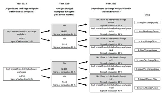 Ijerph 18 05376 g001
